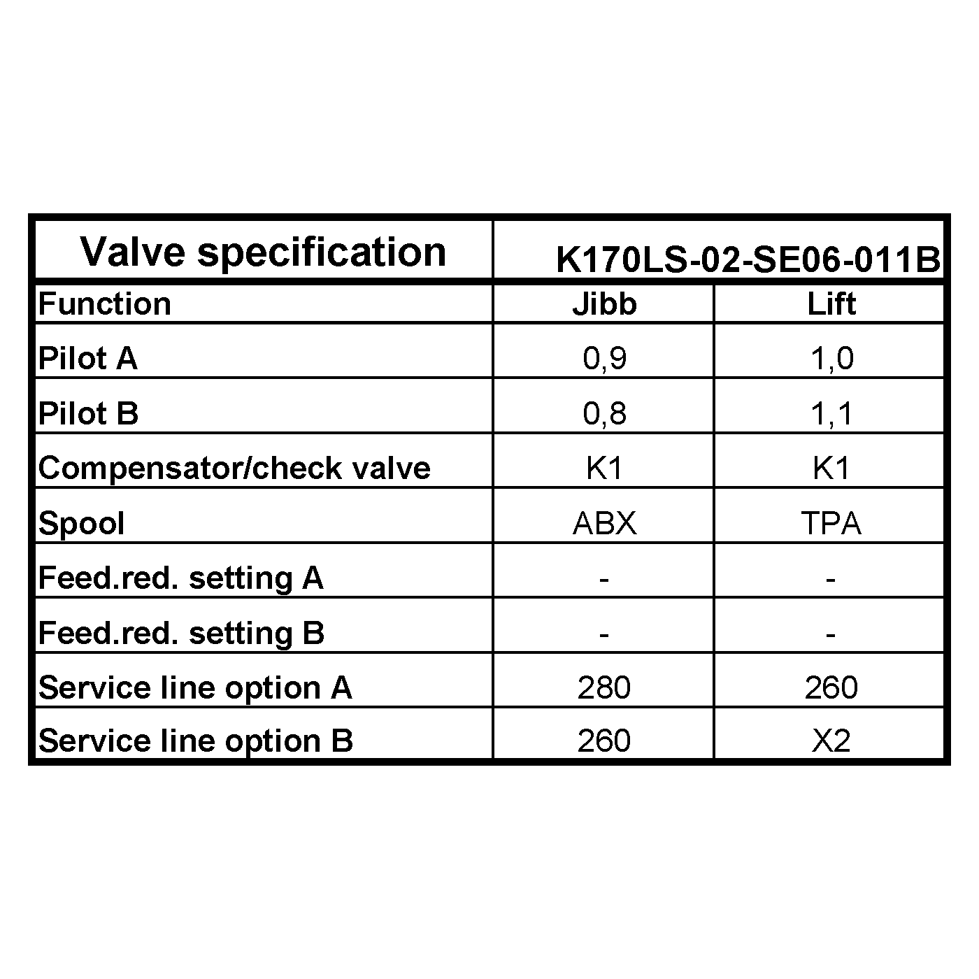 Valve specification