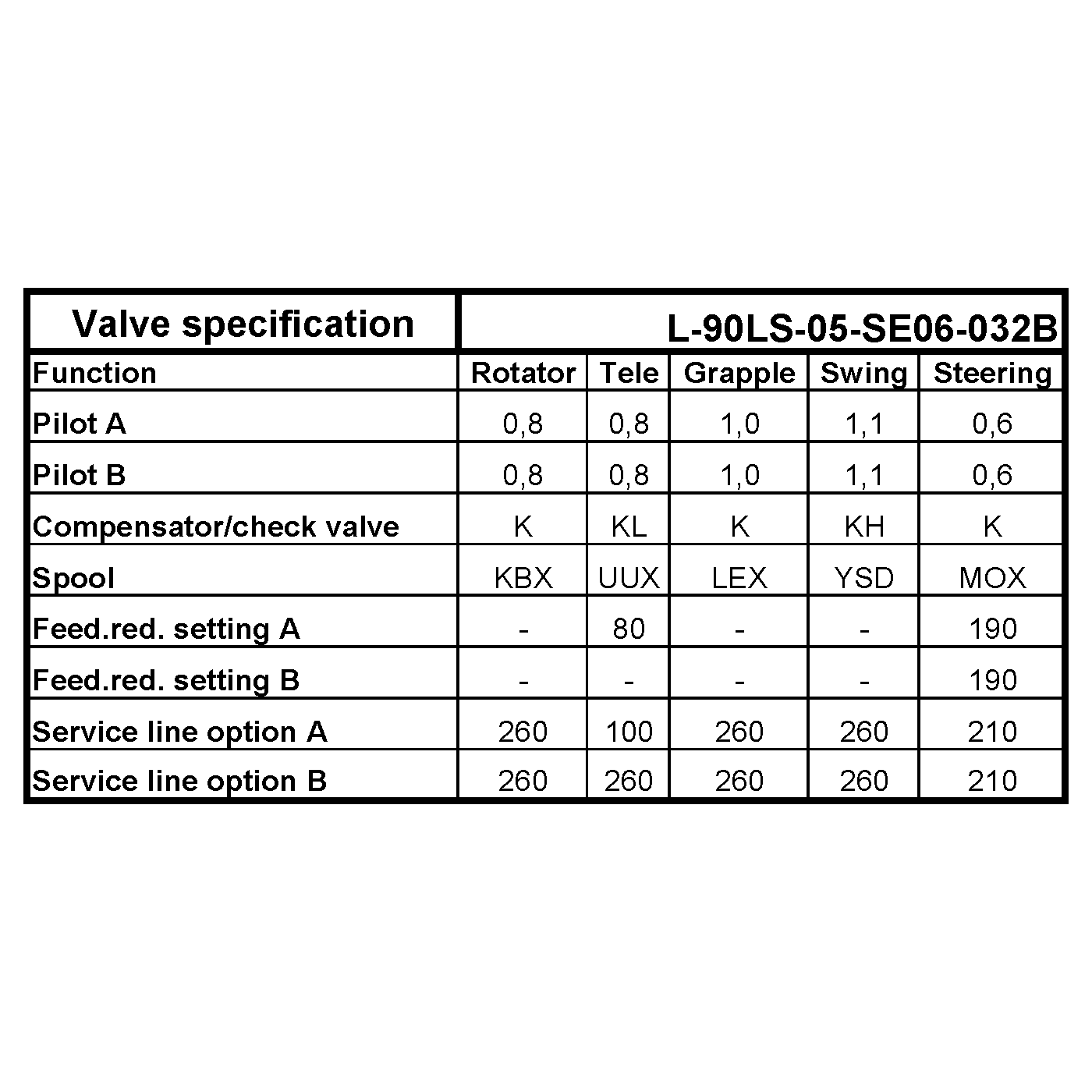 Valve specification
