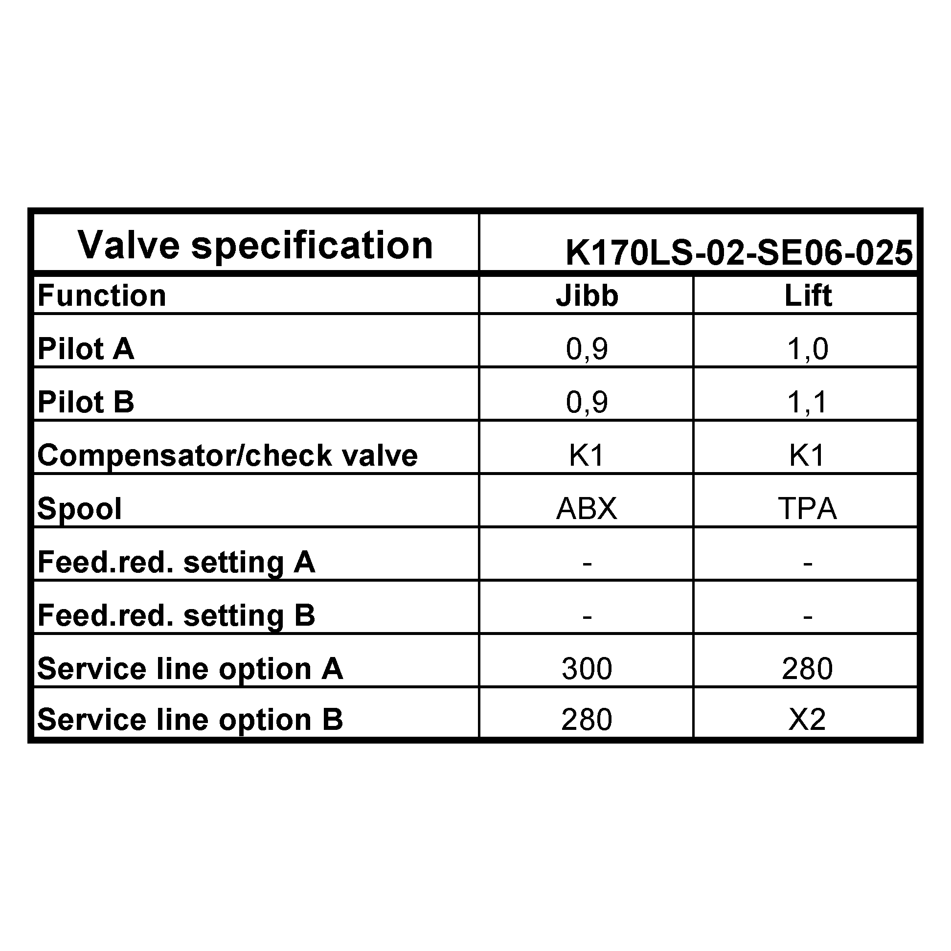 Valve specification