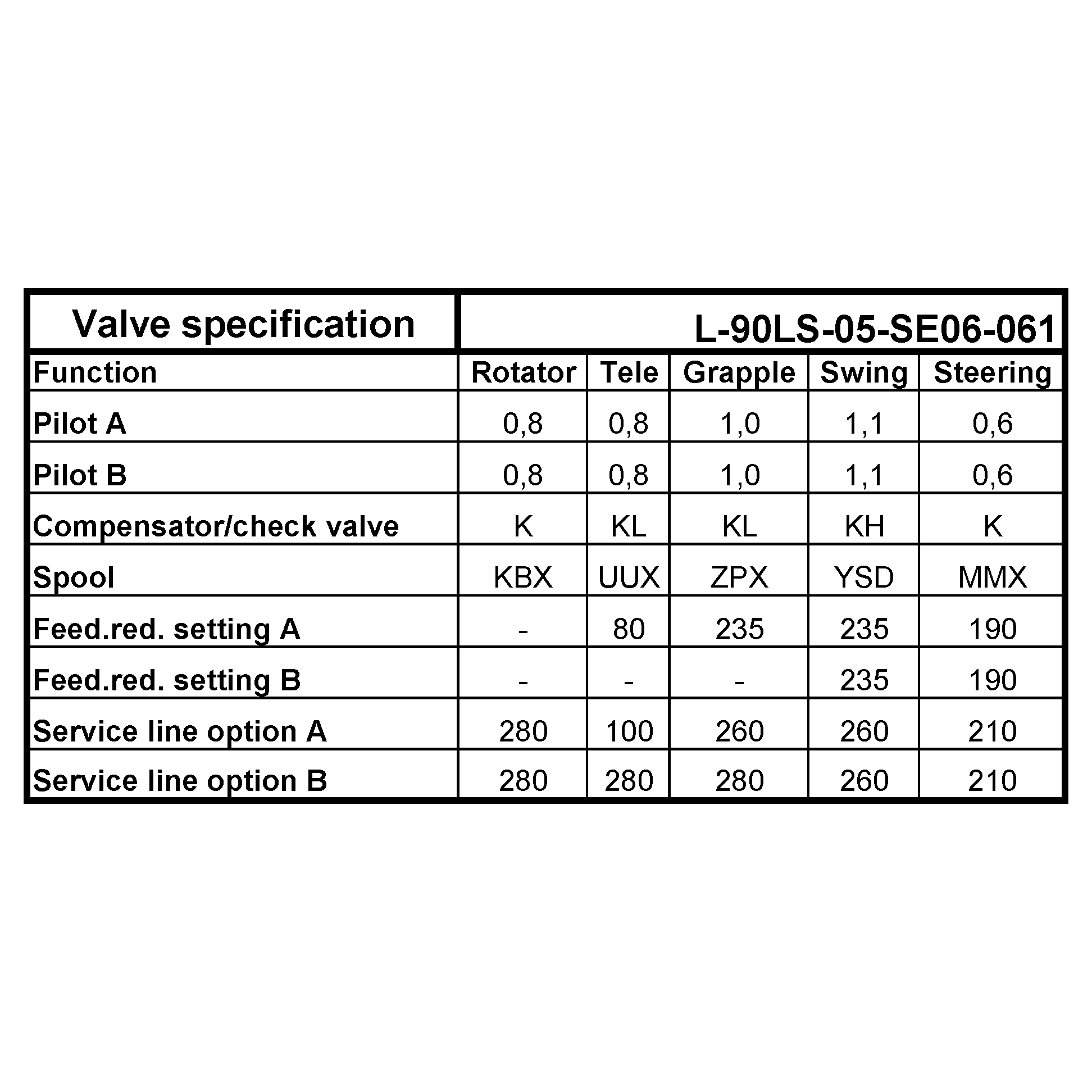 Valve specification
