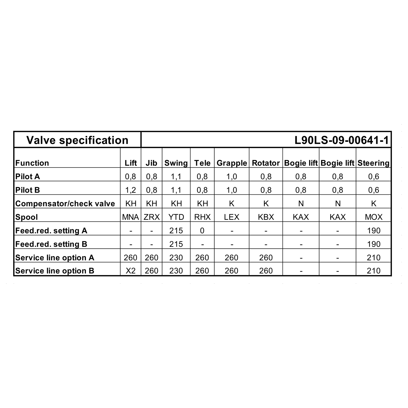 Valve specification