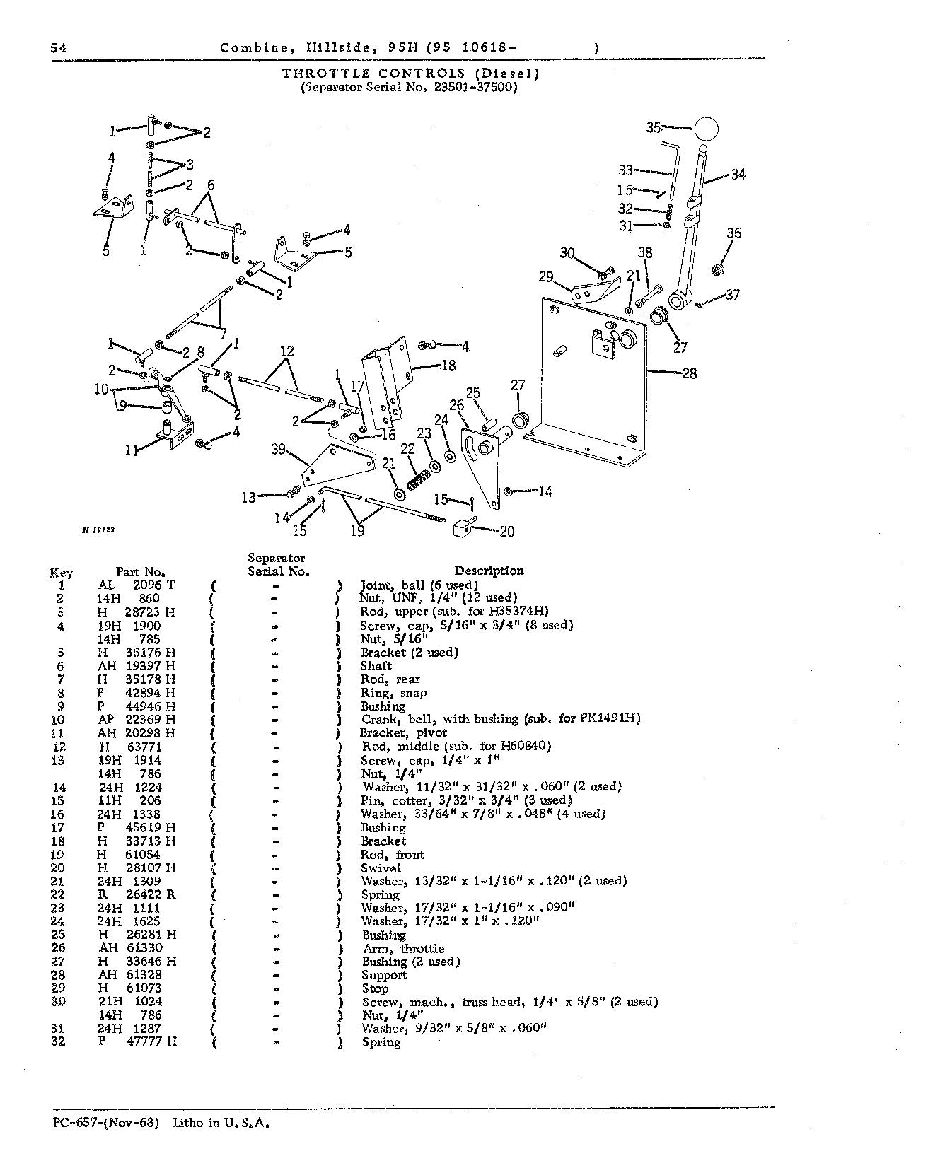 Operator's Platform, Catwalk, and Controls (Continued)