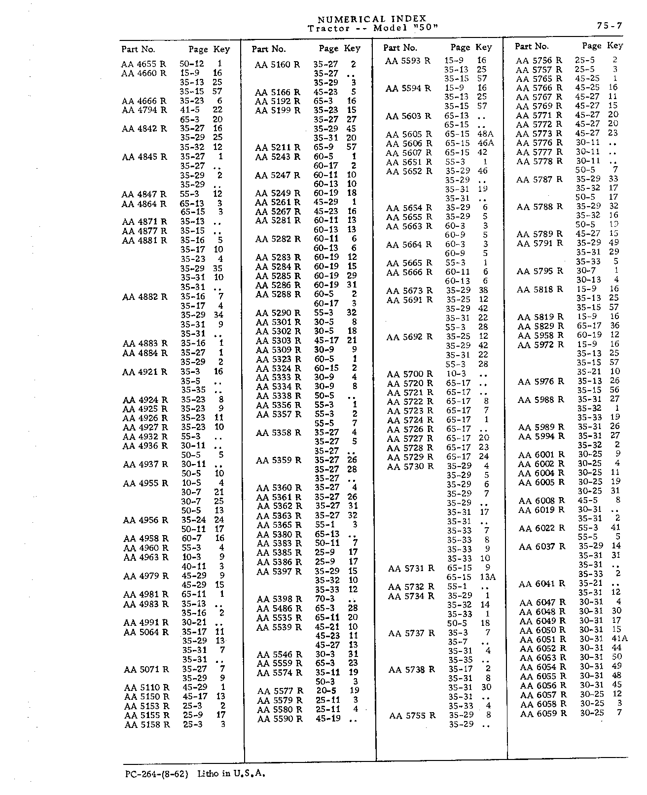 Section 75 - Numerical Index (Continued)