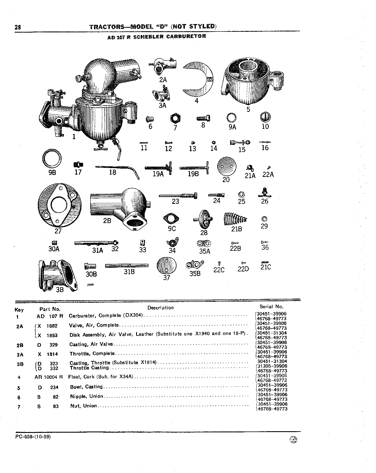 Carburetors