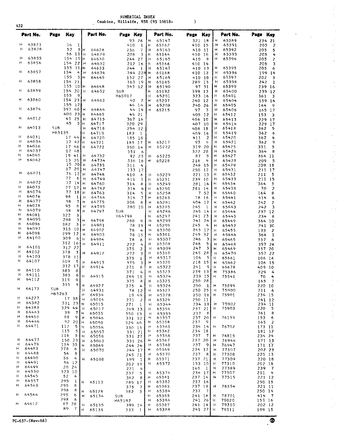 Numerical Index (Continued)
