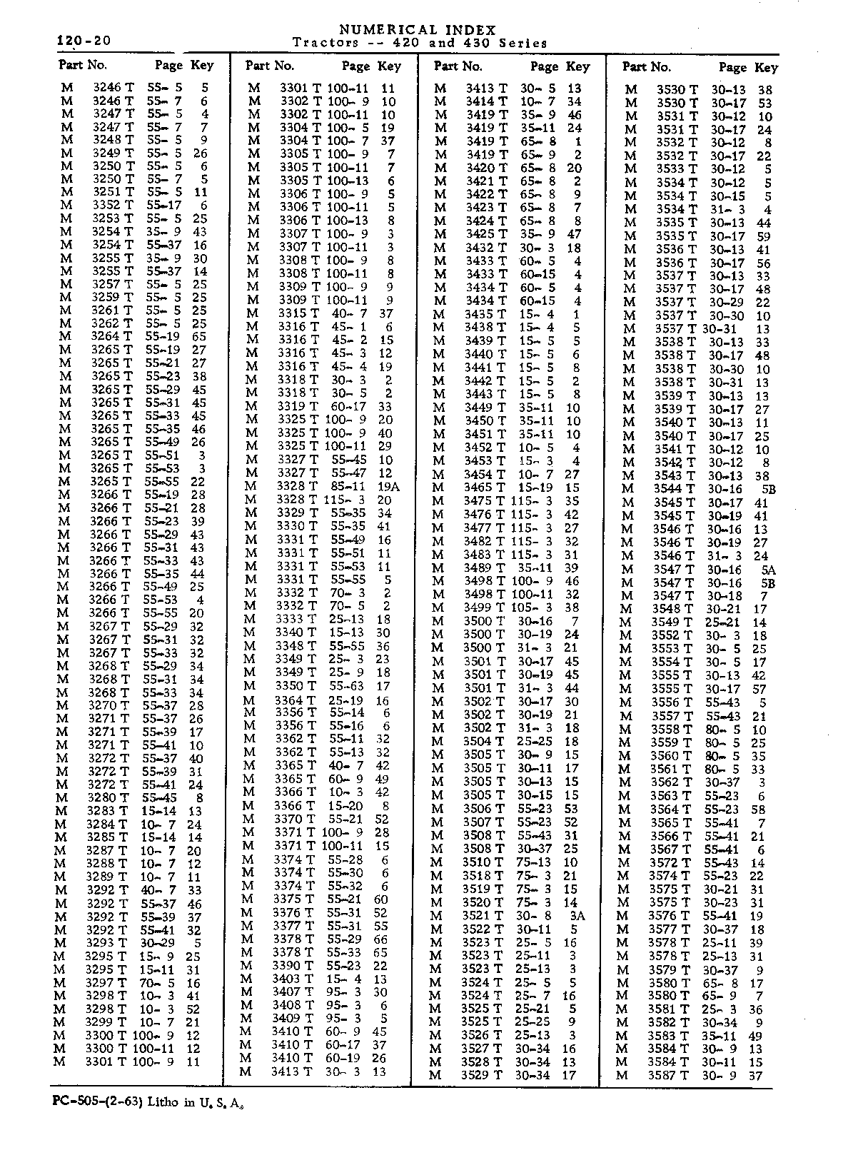 Numerical Index (Continued)