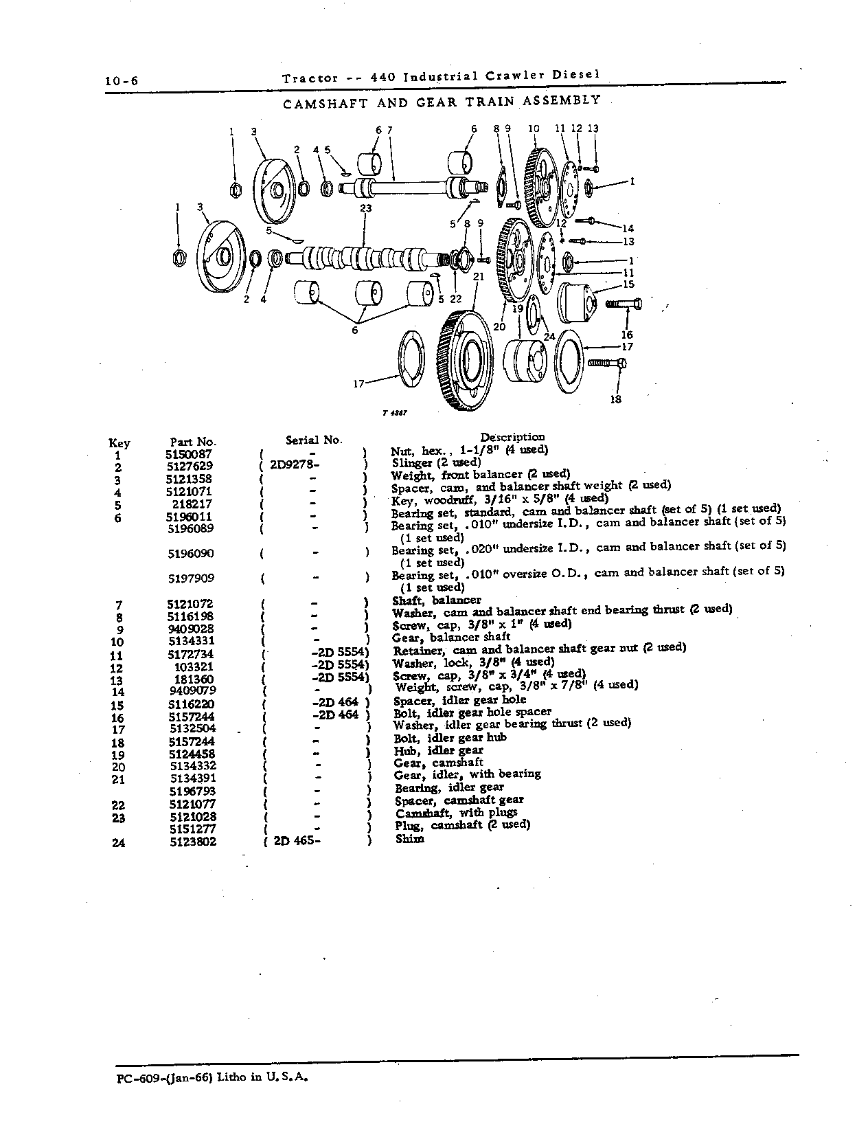 Engine (Continued)