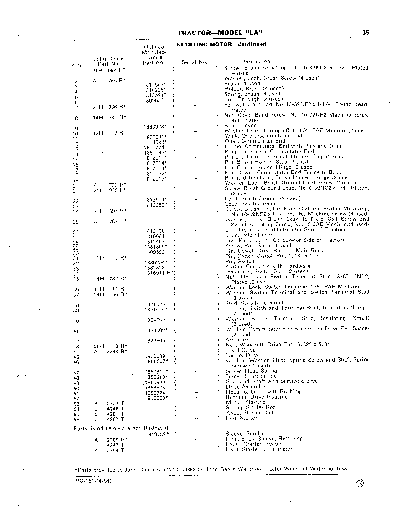 Motor, Starting (Continued)