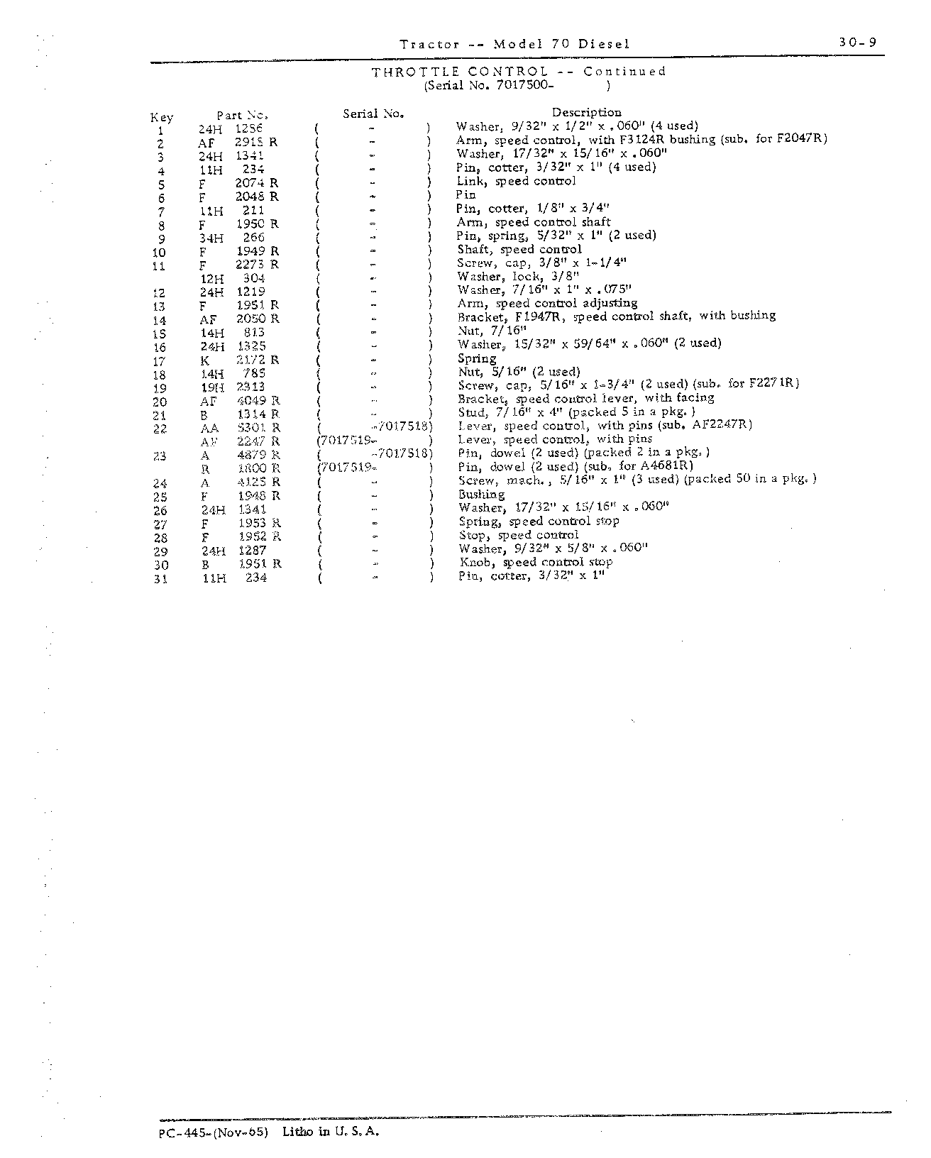 Section 30 - Governor (Continued)
