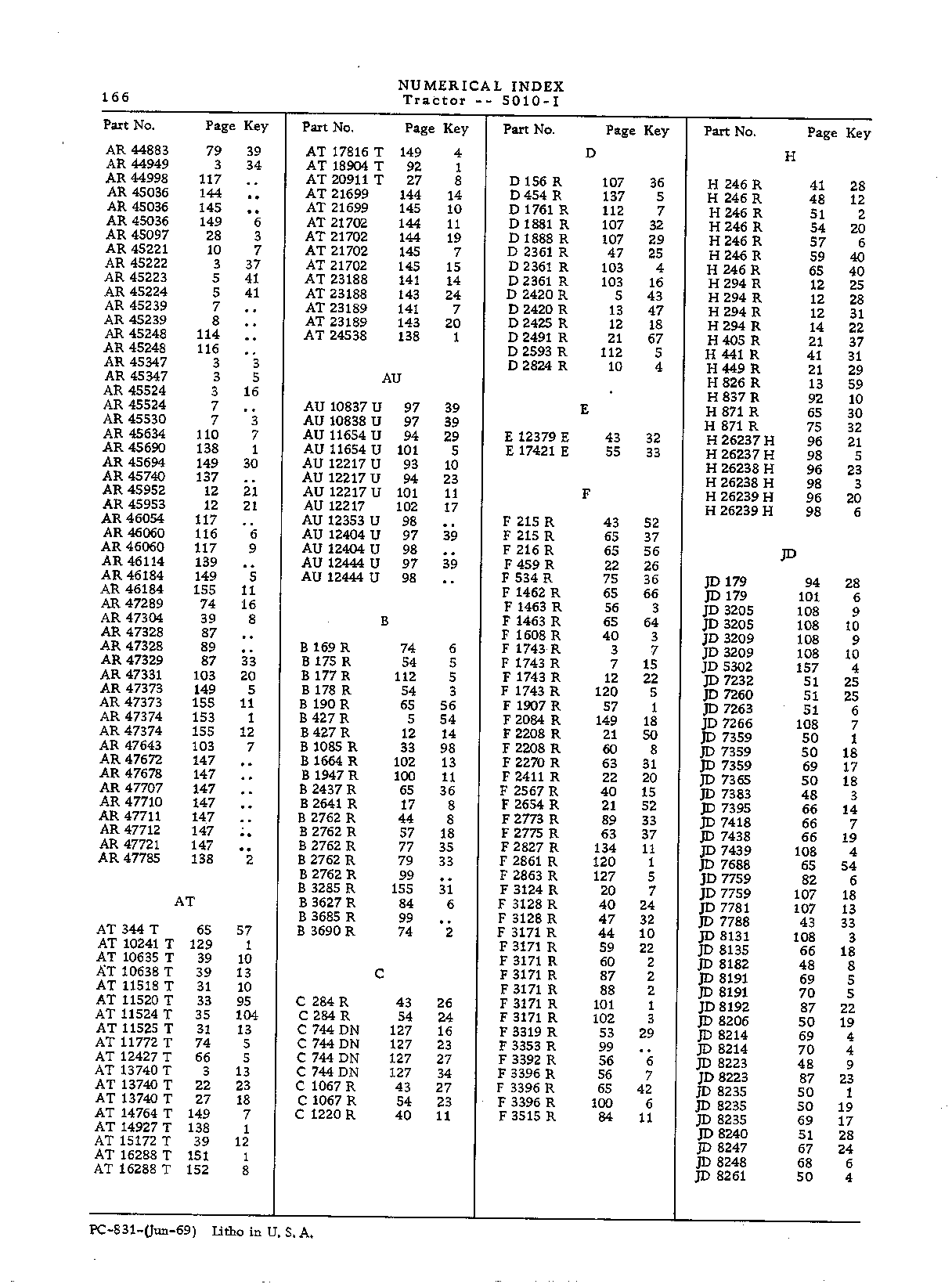 Numerical Index (Continued)