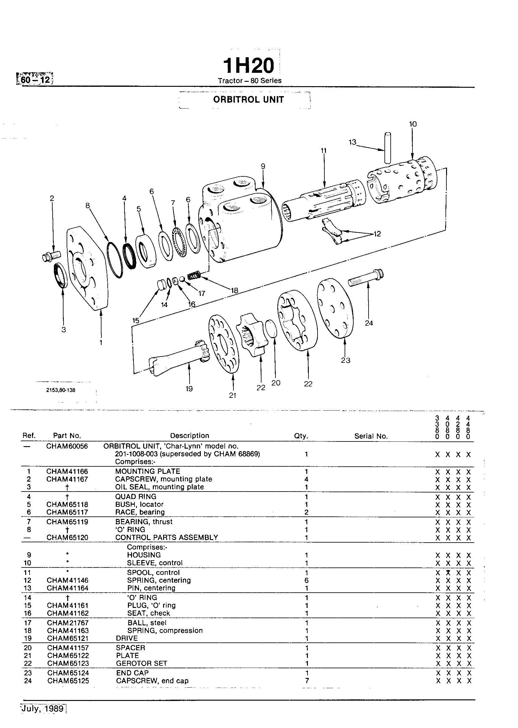 Steering and Brakes Orbitrol Unit
