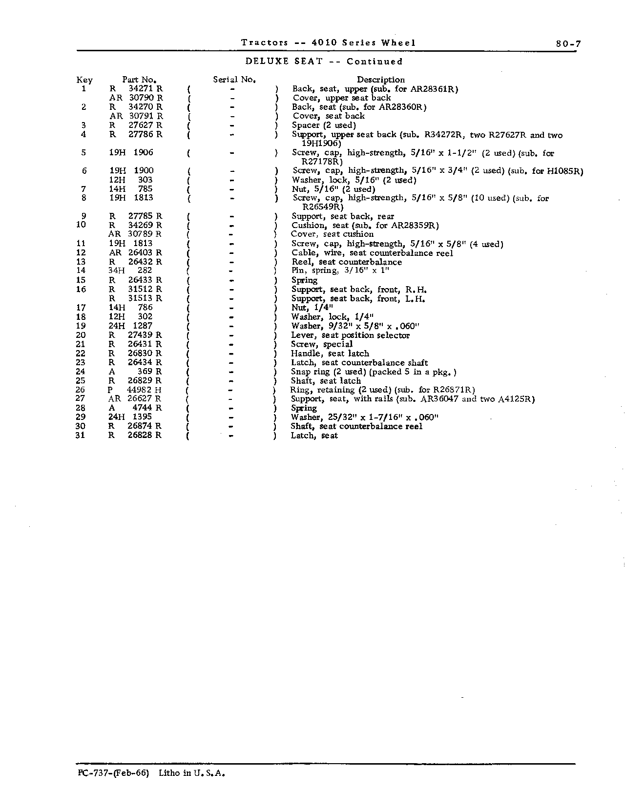 Back, seat (Continued)