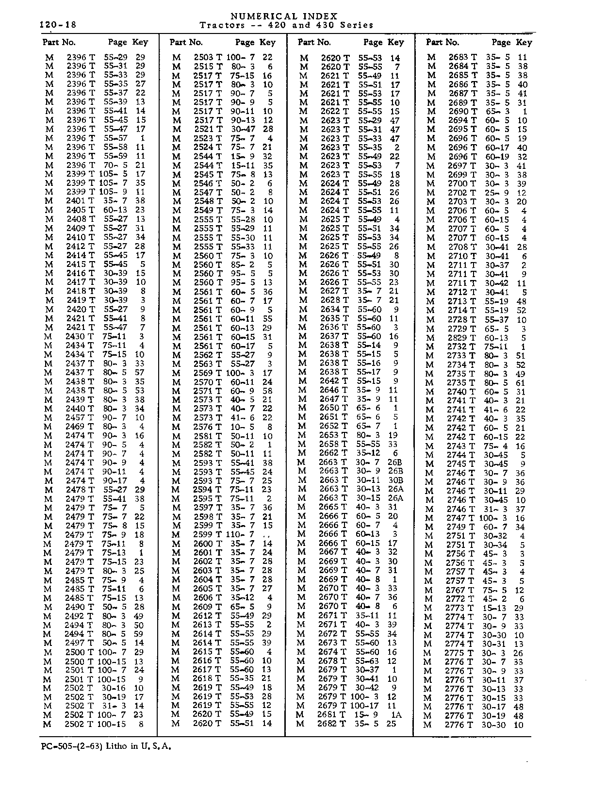Numerical Index (Continued)