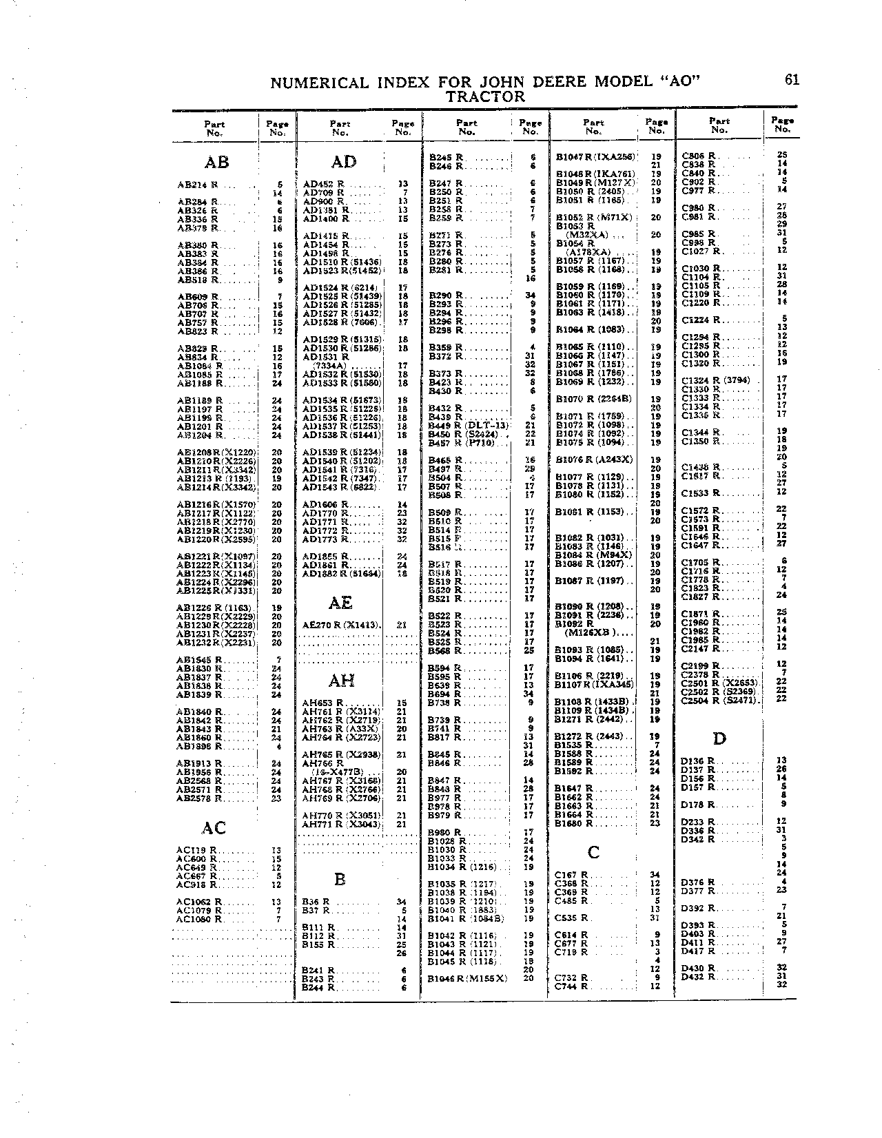 Numerical Index (Continued)