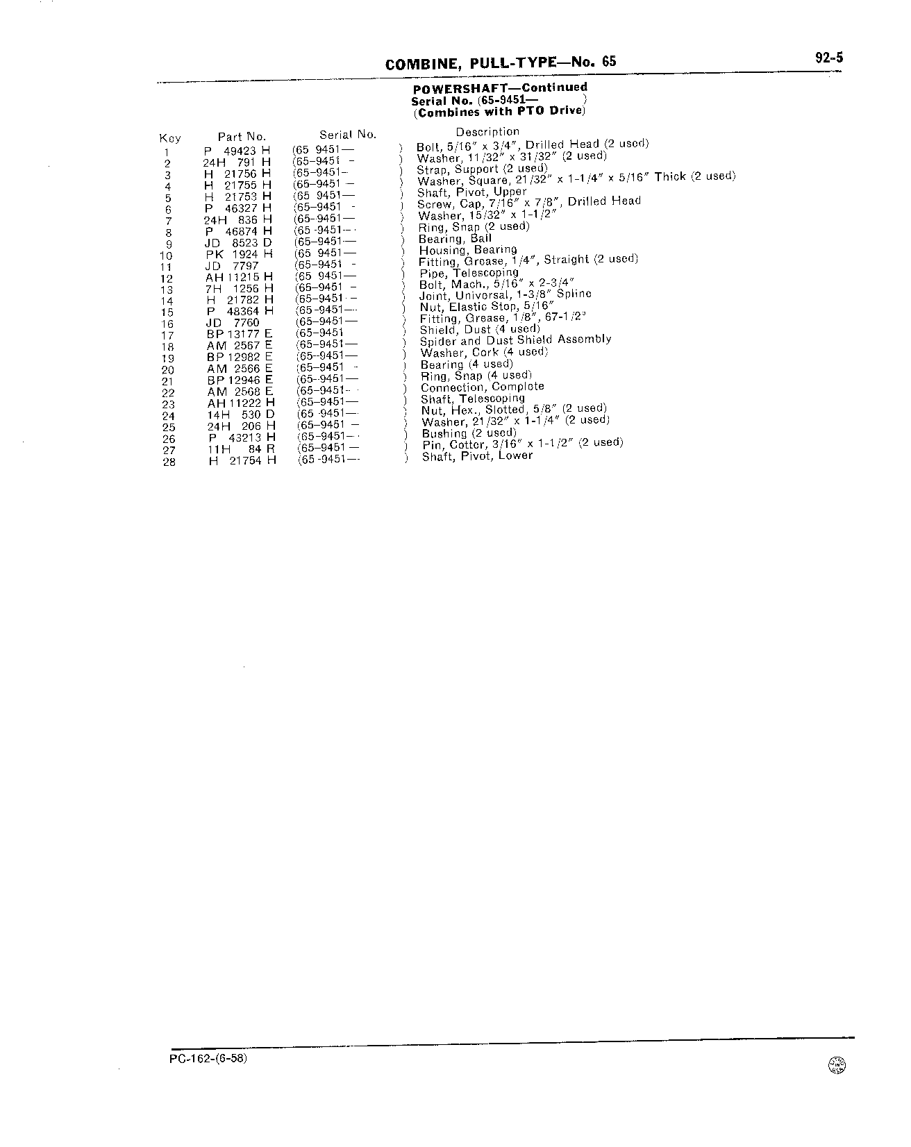 92 Powershafts, Shields, and Power Drive Gear Housing for Combines with PTO Dr (Continued)
