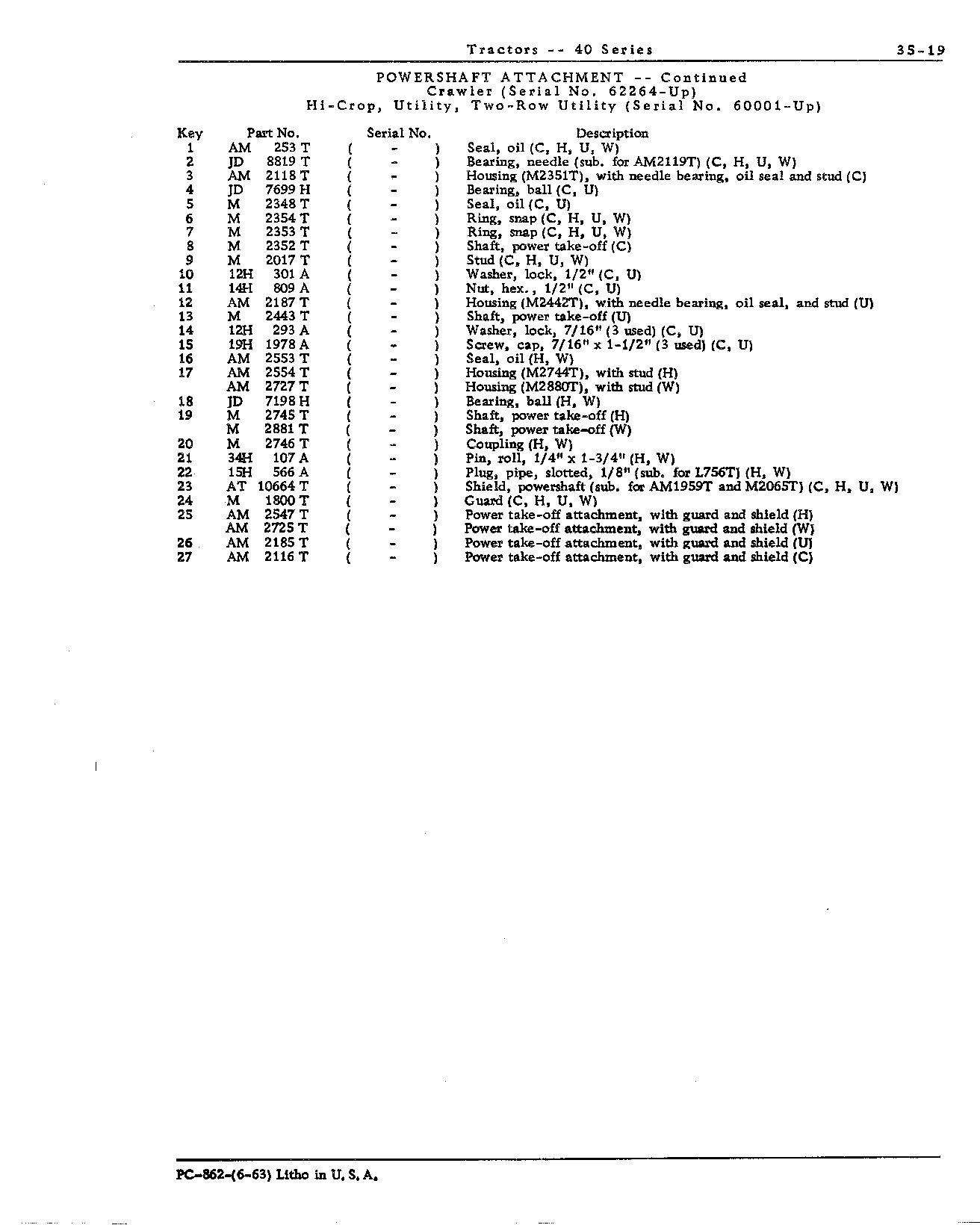 Guard, powershaft (C, H, U, W) (Continued)