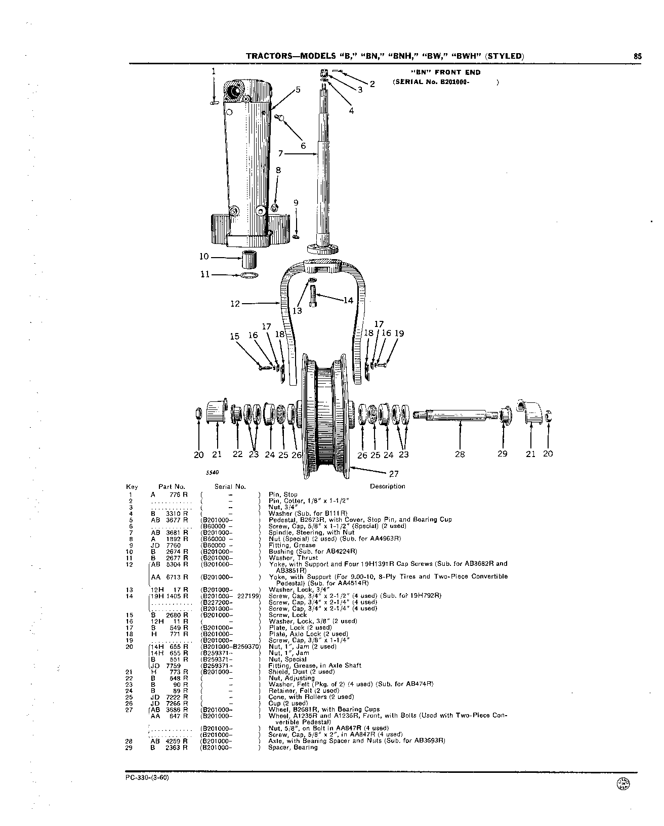 Front Wheel Equipment (Continued)