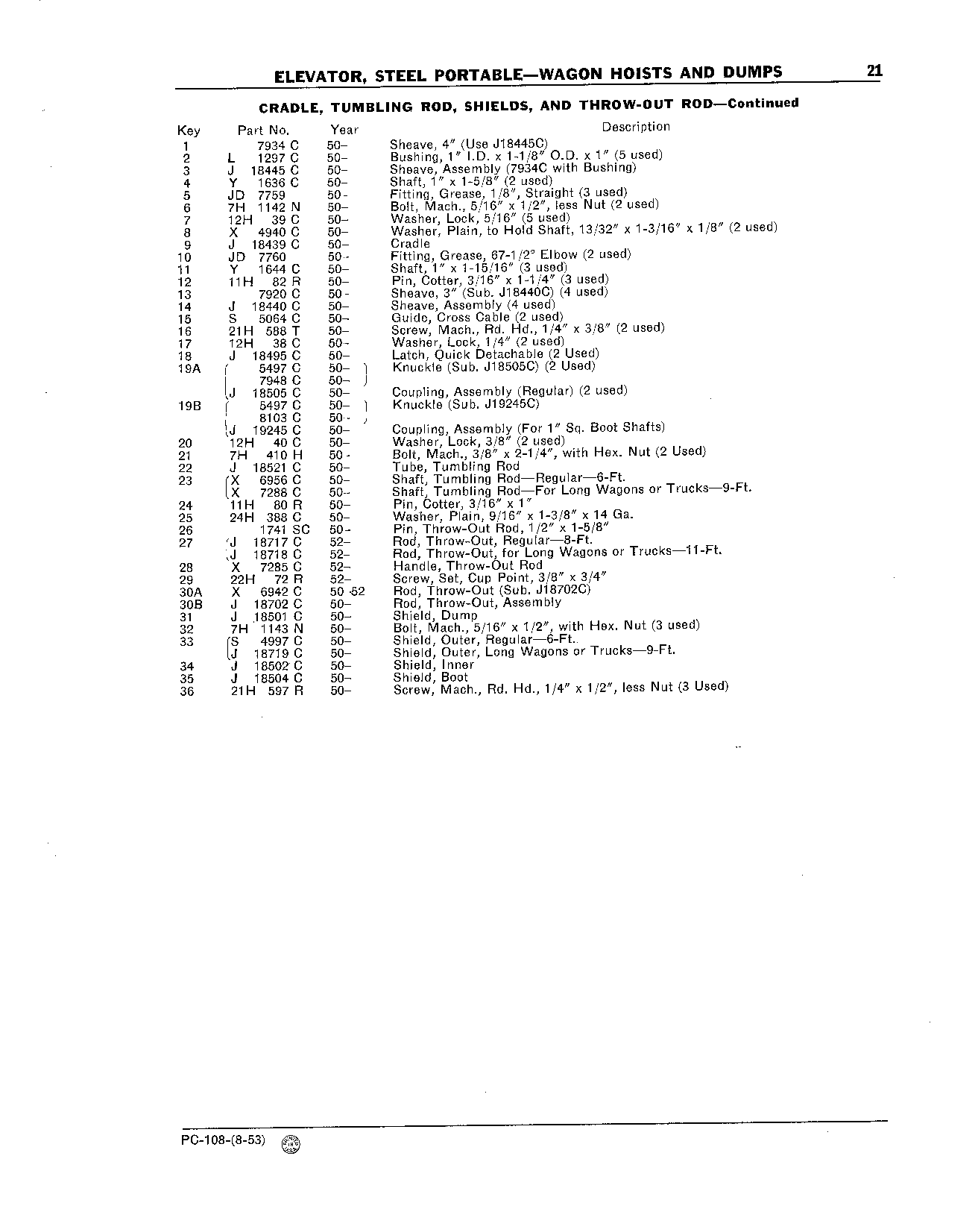 Rocker Type Dump 1950- (Continued)