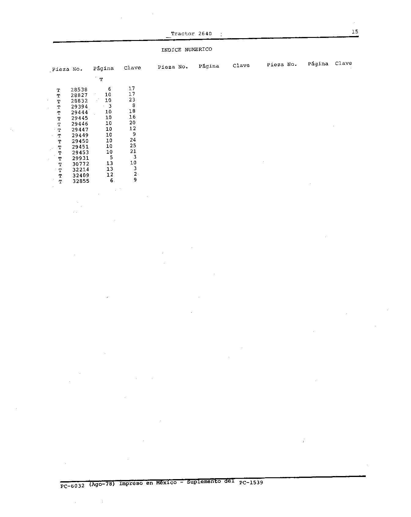 Indice Numerico (Continued)
