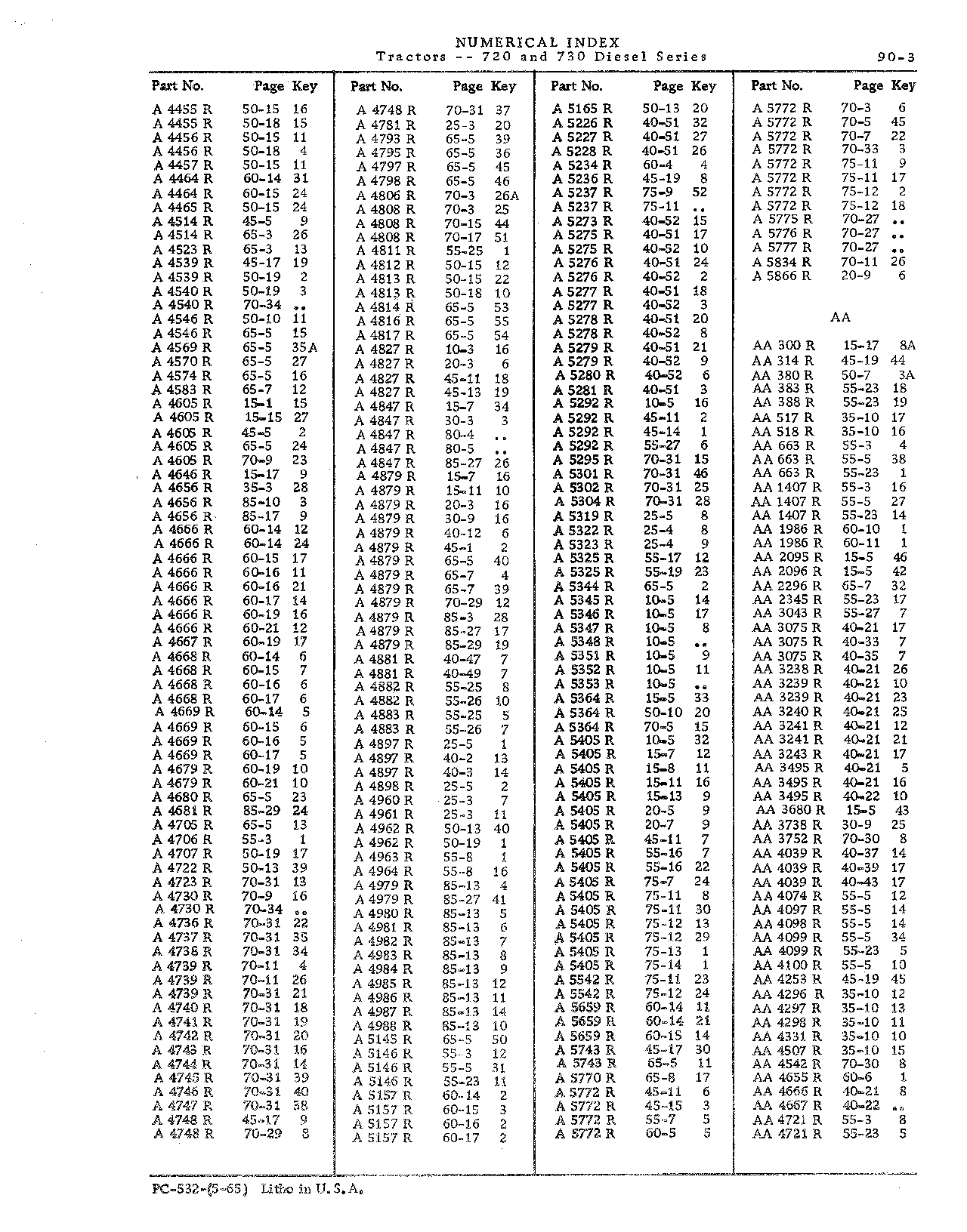 Numerical Index (Continued)