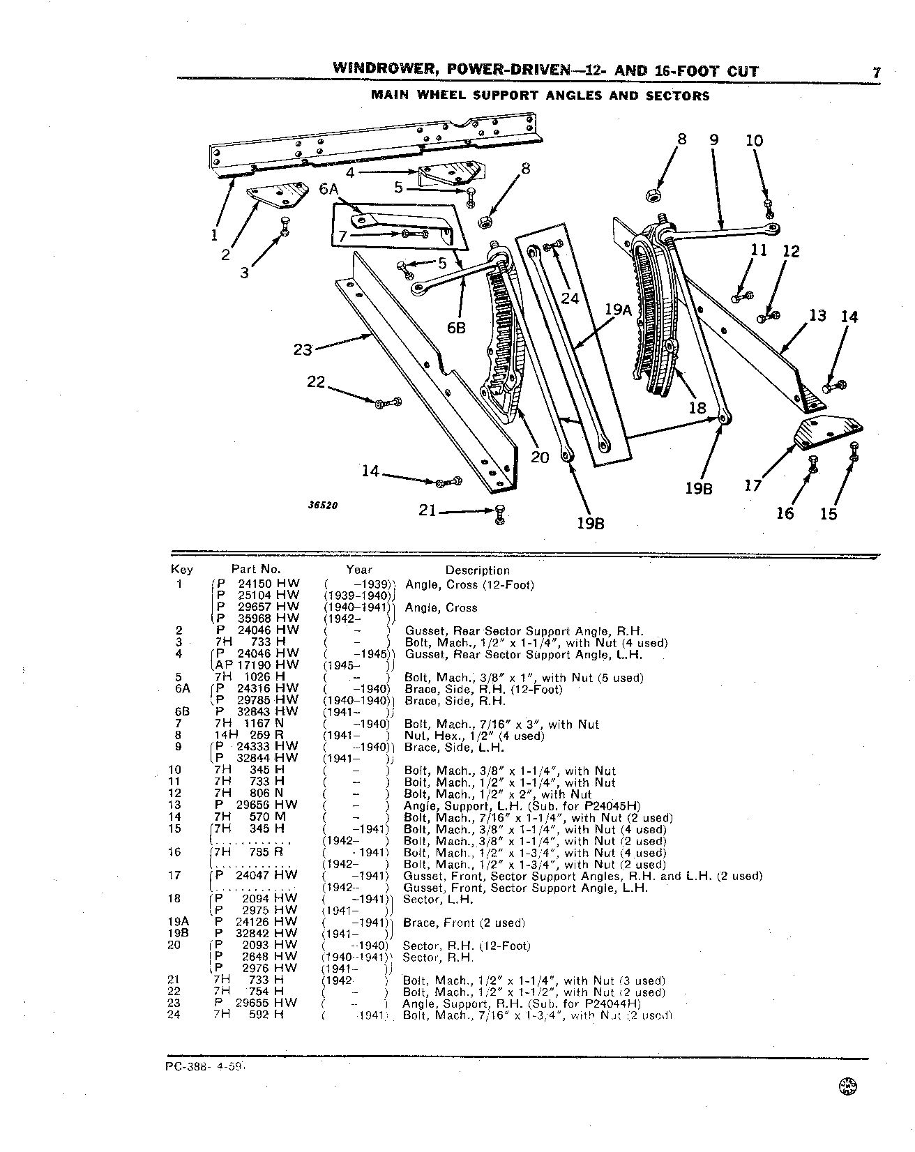 Wheel, Main Support Angles and Sectors