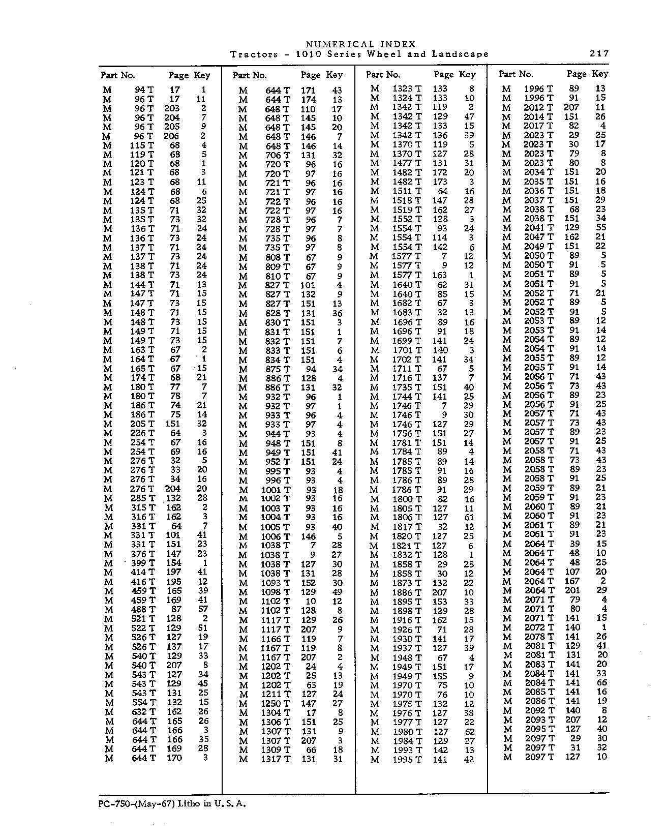 Numerical Index (Continued)