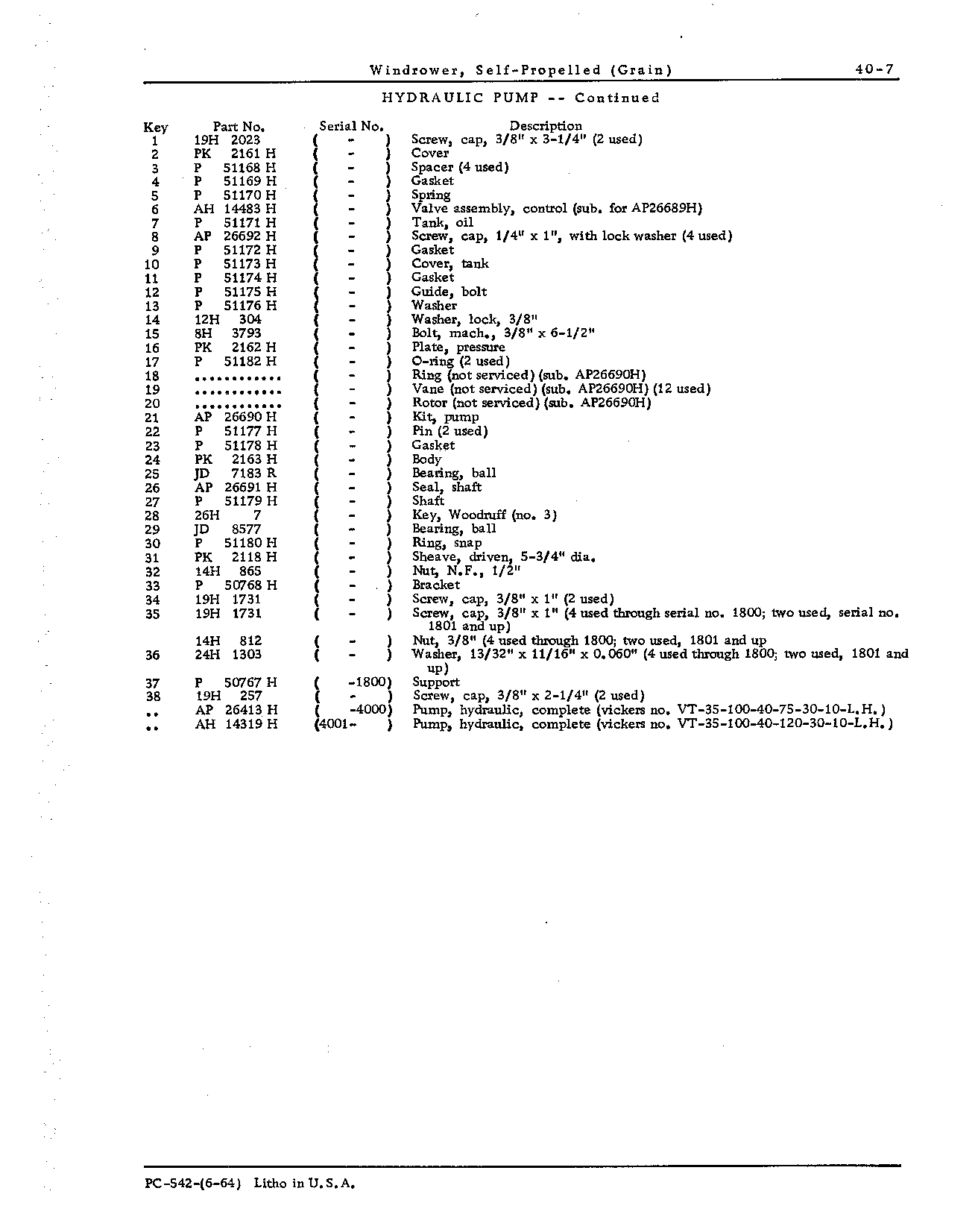Hydraulic Pump (Continued)