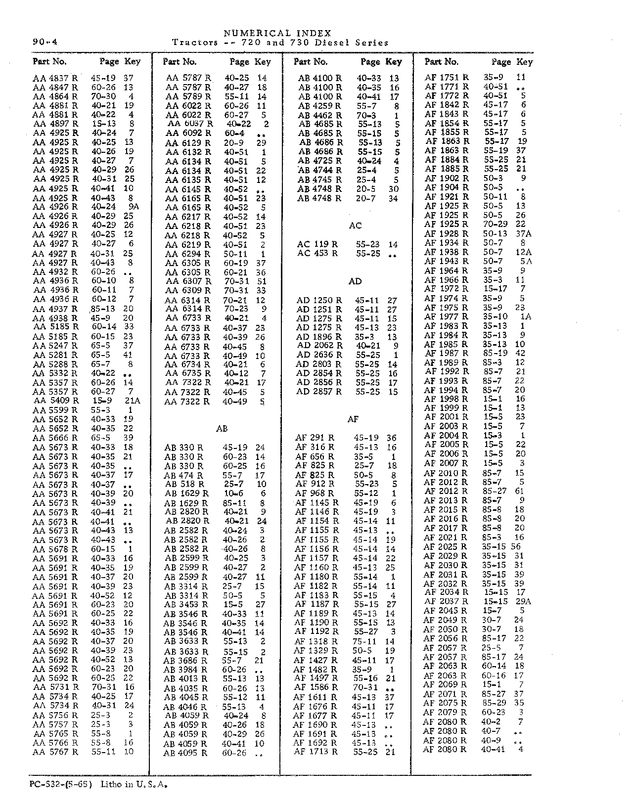 Numerical Index (Continued)