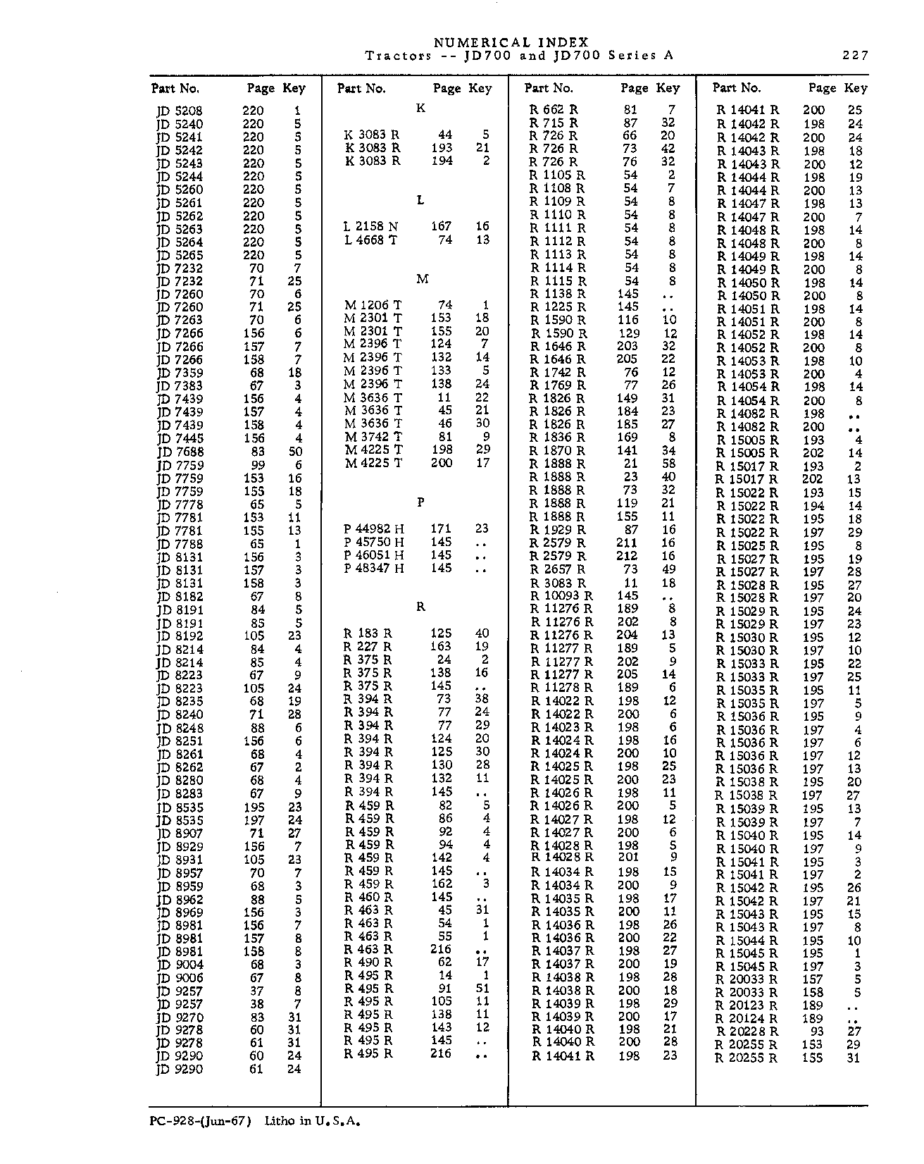 Numerical Index (Continued)