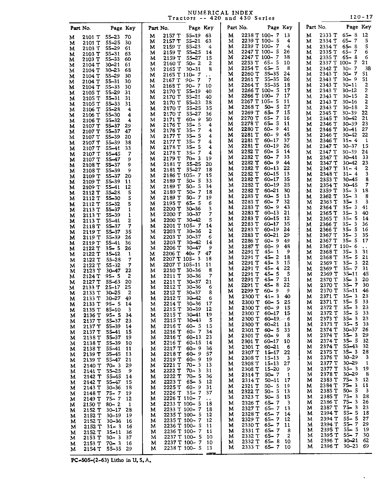 Numerical Index (Continued)