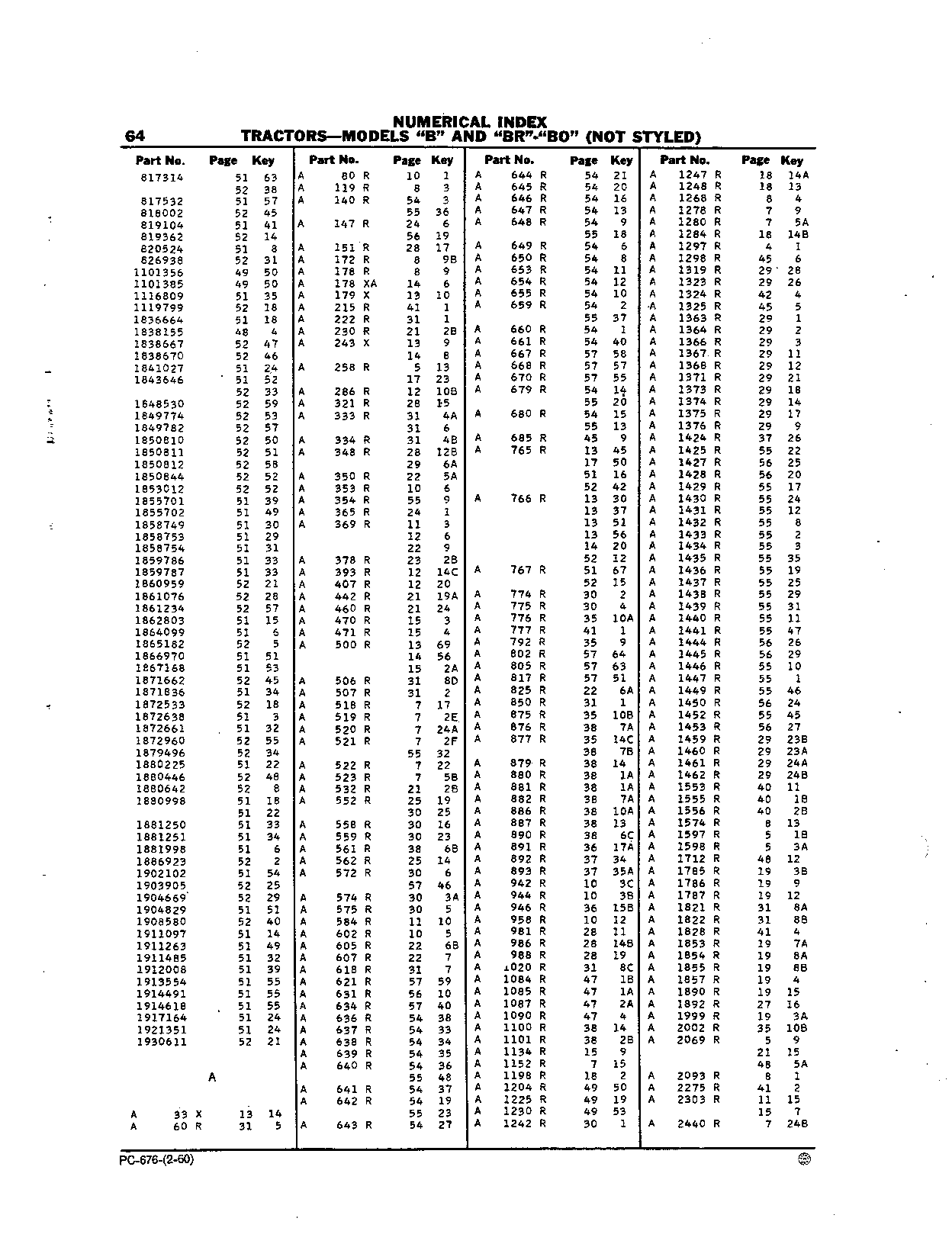 Numerical Index (Continued)