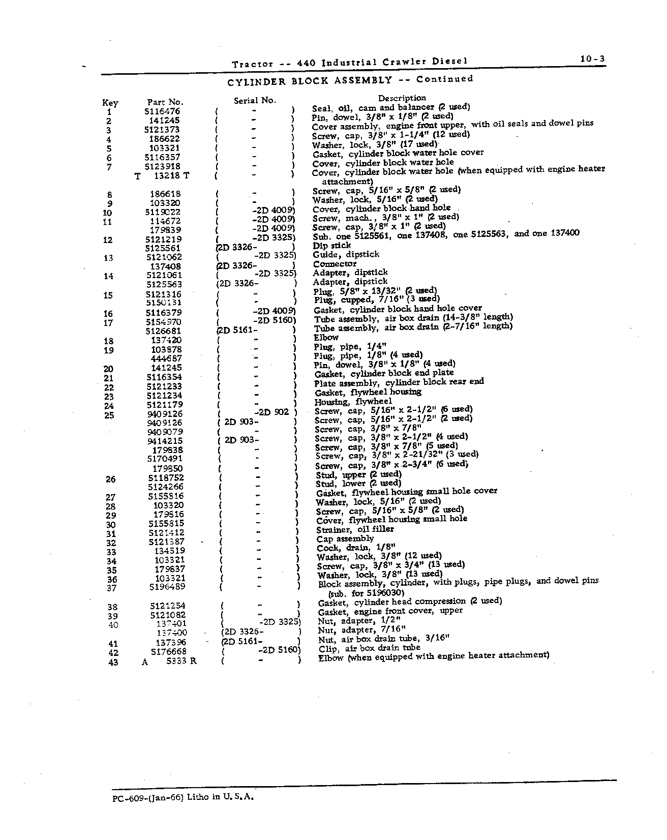 Engine (Continued)
