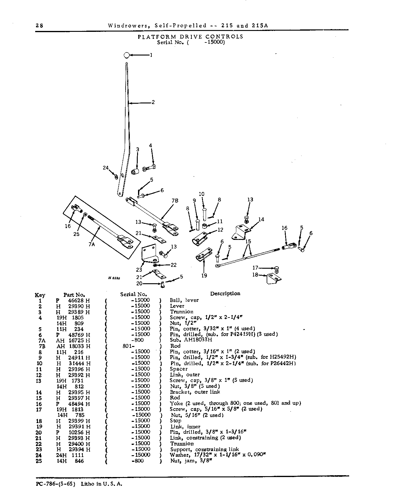 Controls, platform drive ( -15000 )