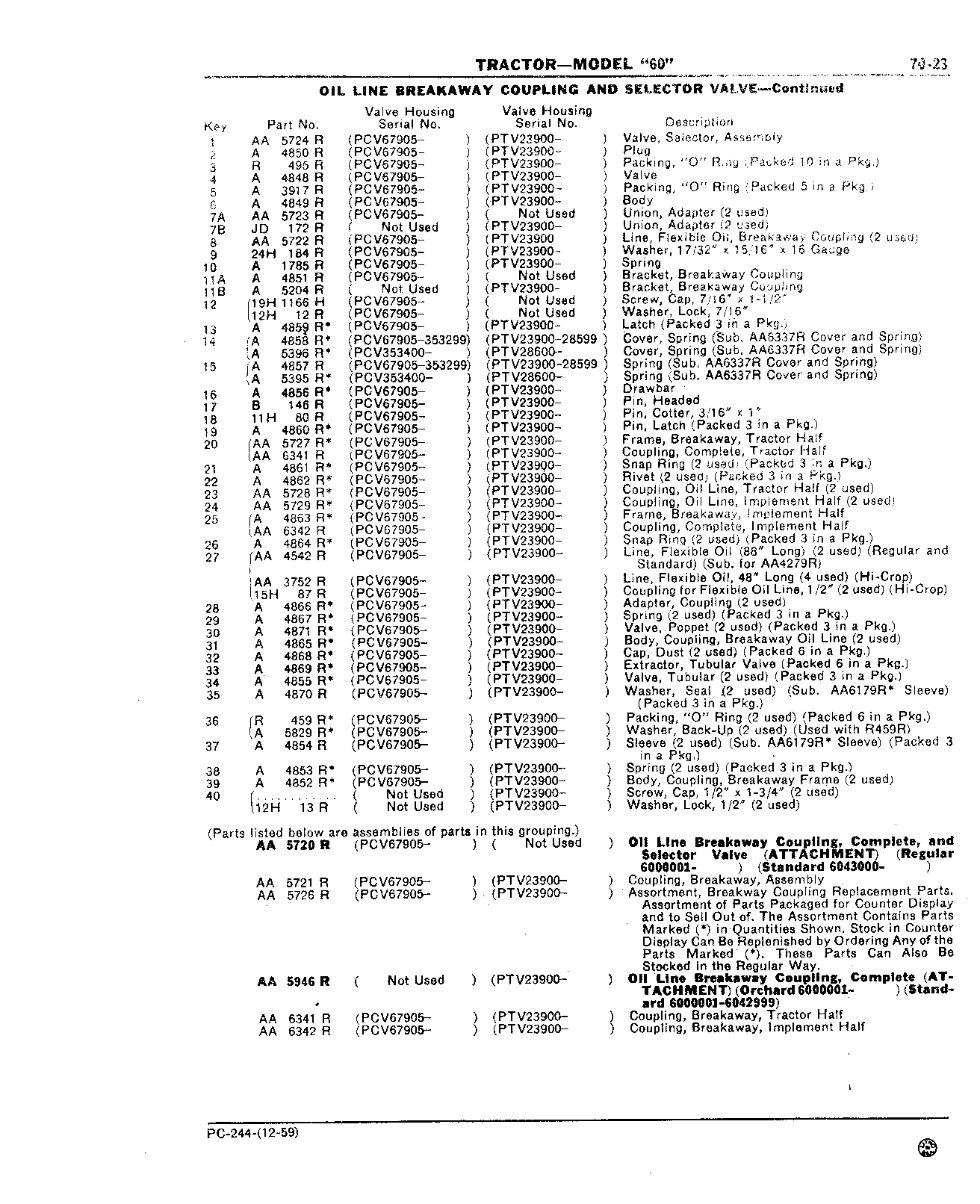 Section 70-Hydraulic Mechanism (Continued)