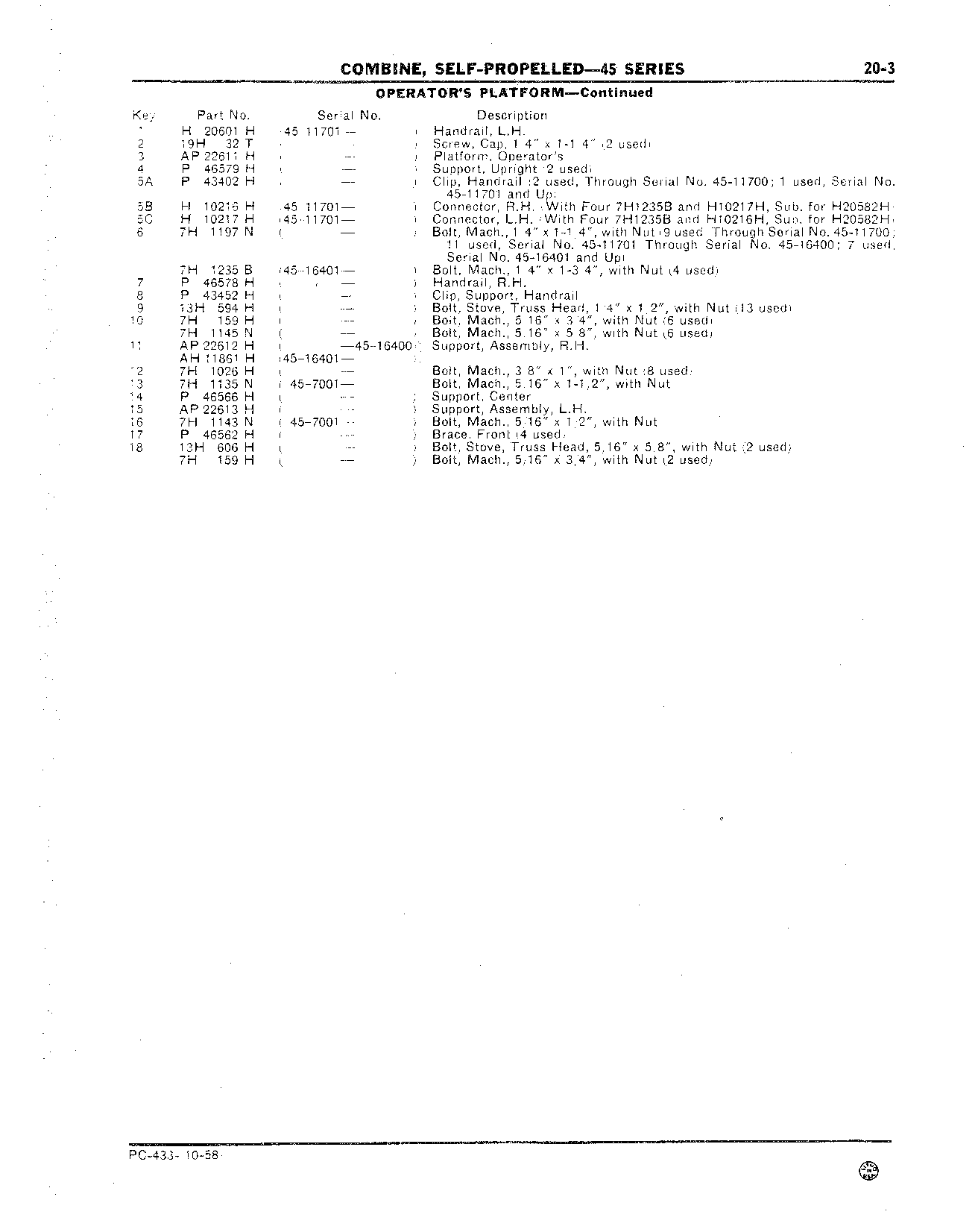 Platform Operator's (Continued)