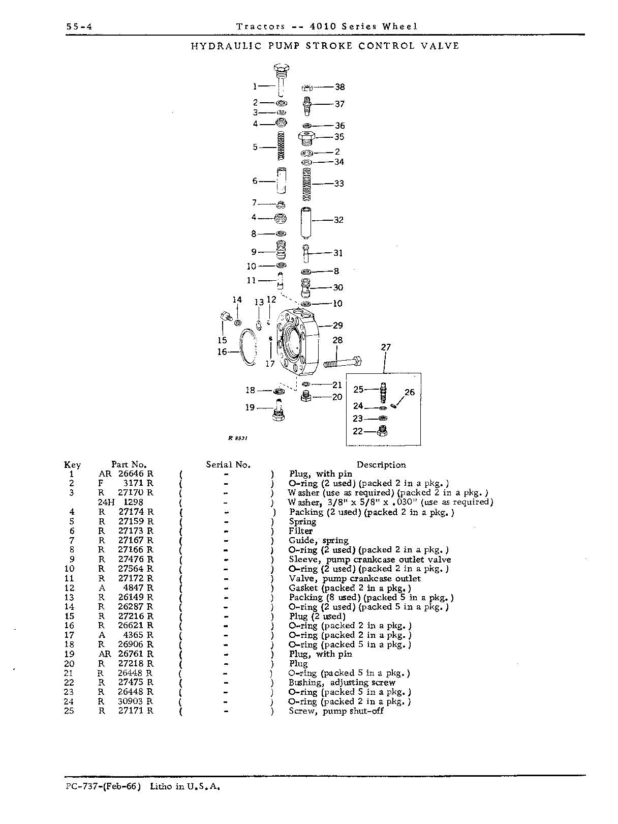 Hydraulic pump stroke control valve