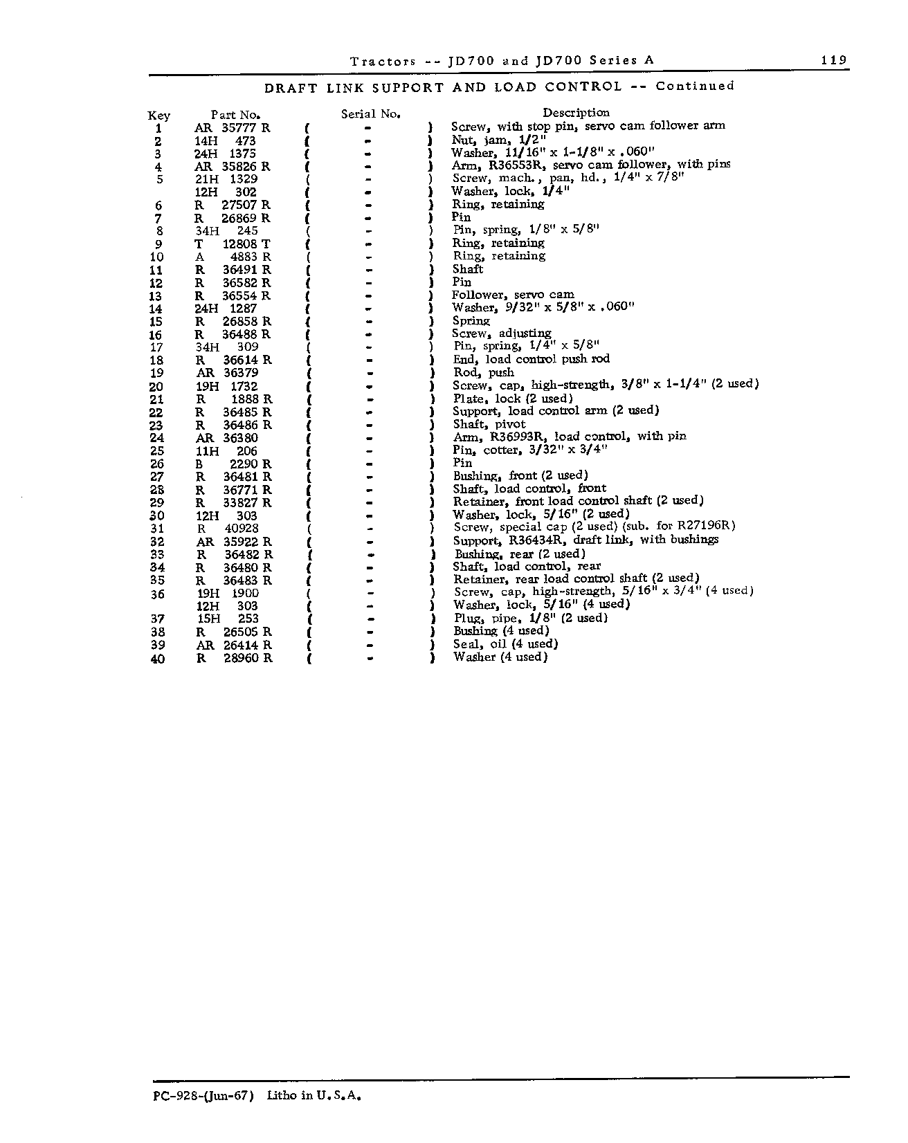Rockshaft (Continued)