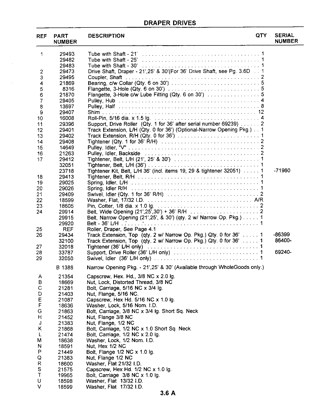 Draper Drives (Continued)