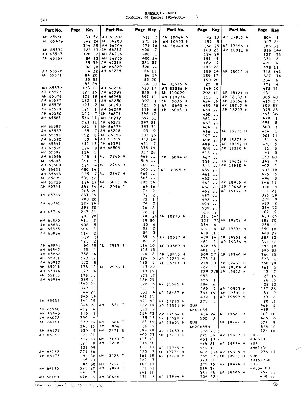 Numerical Index (Continued)
