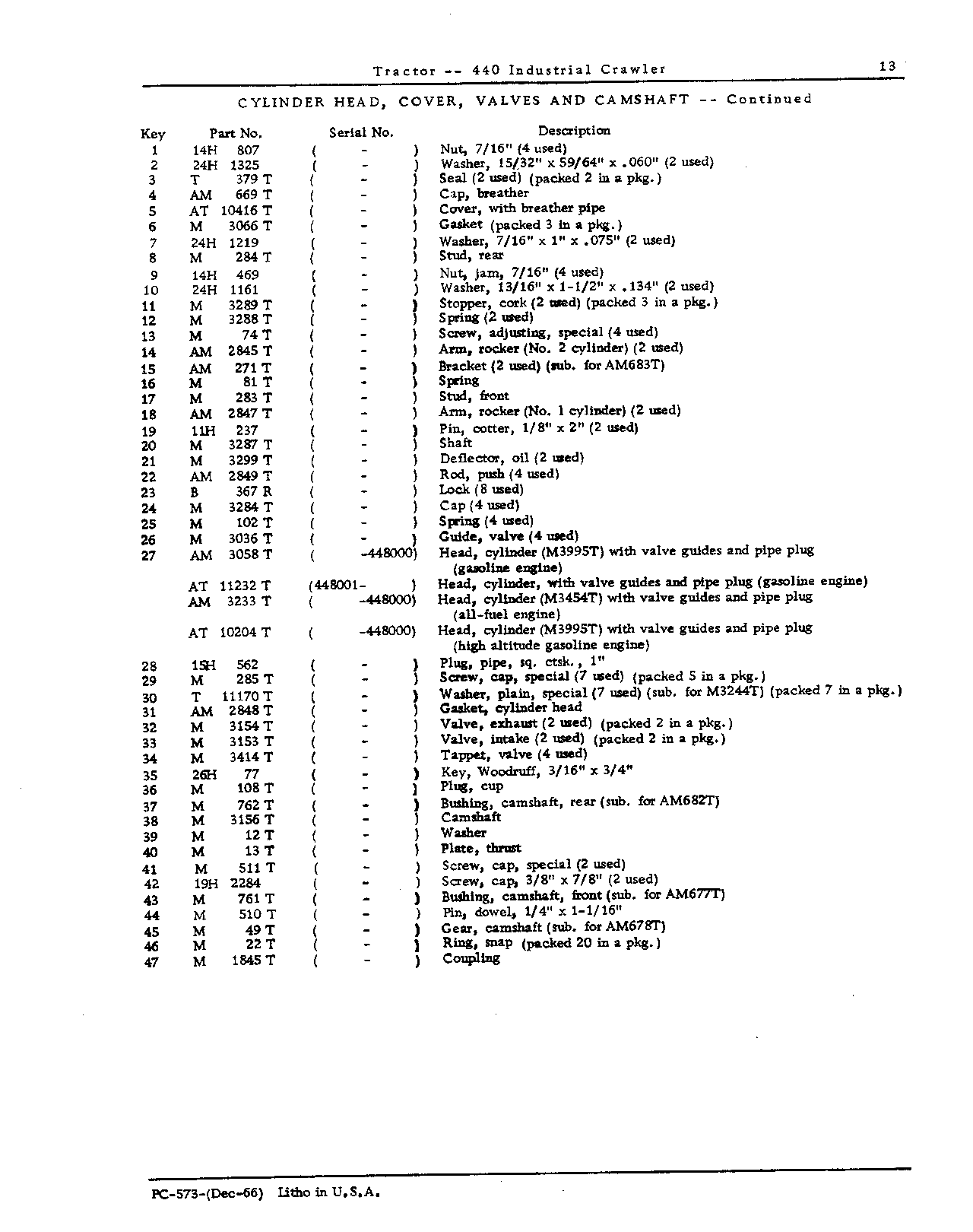 Engine (Continued)