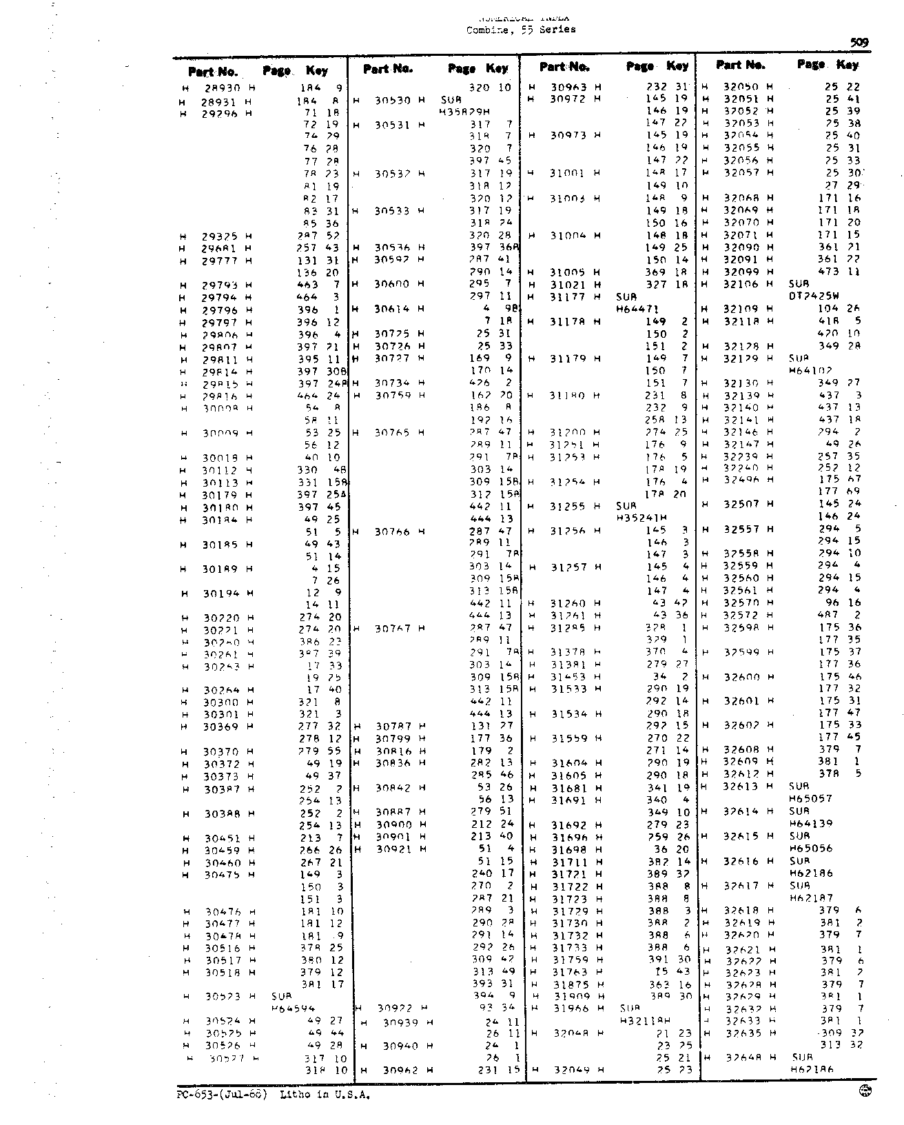 Numerical Index (Continued)