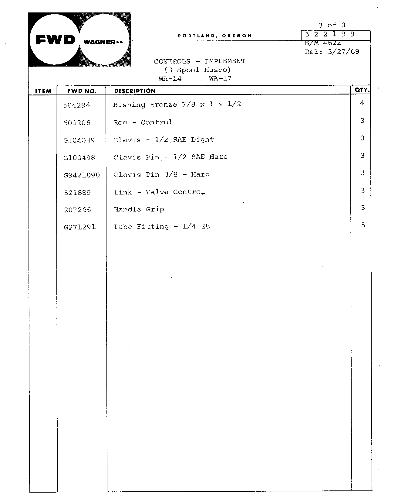 Section 70 - Hydraulics 3-Spool Husco Implement Controls (Continued)