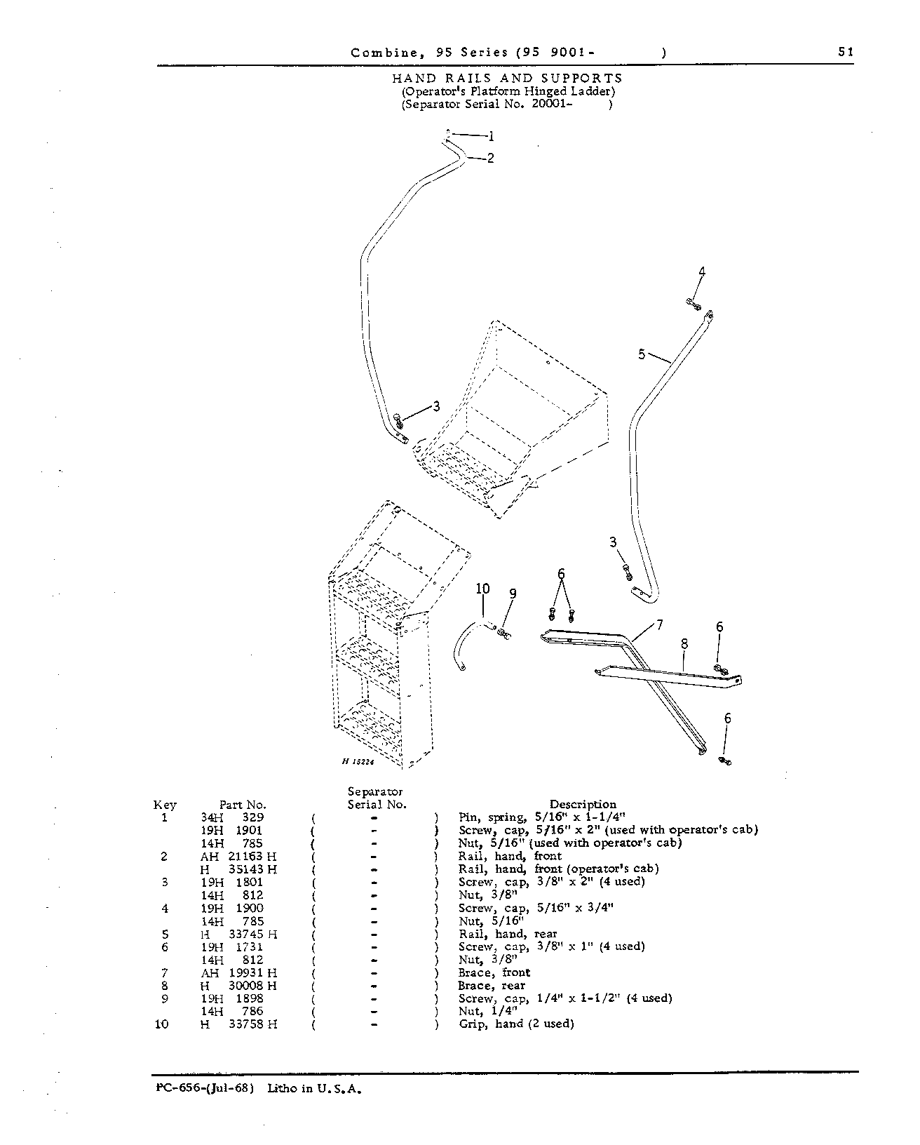 Operator's Platform, Ladder and Controls (Continued)