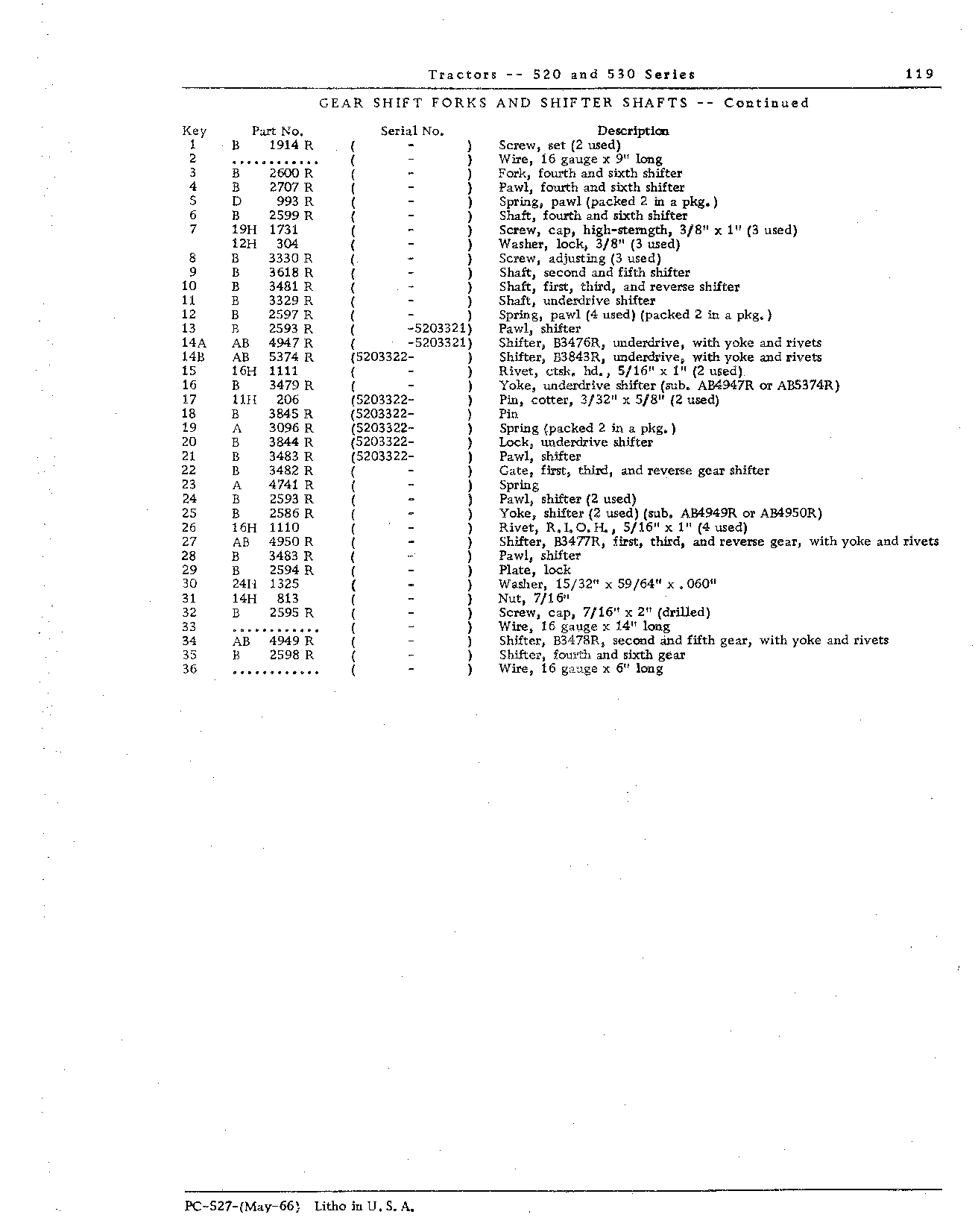 Gearshift forks (Continued)