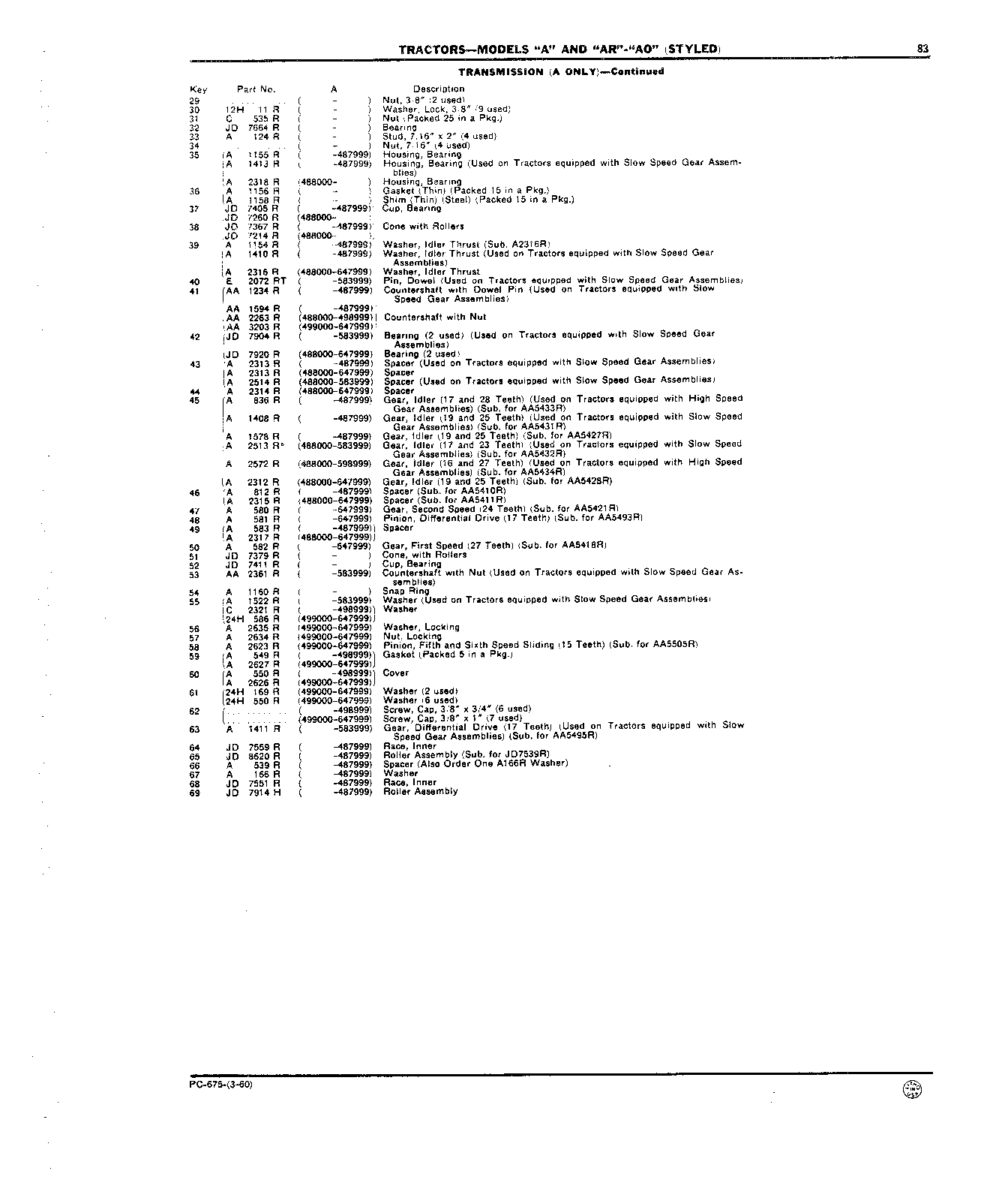 Countershaft (Continued)