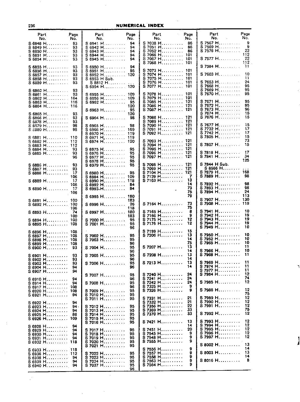 Numerical Index (Continued)