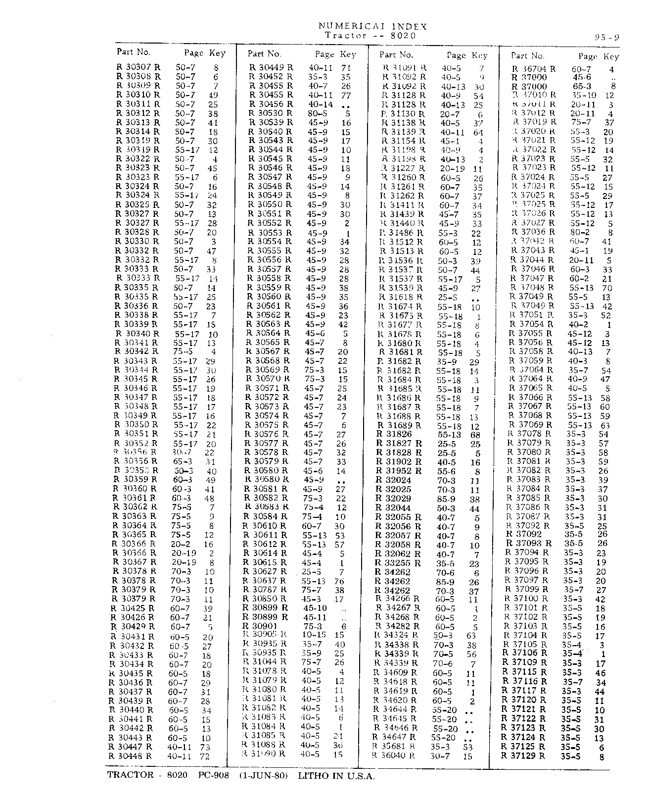 Section 95-Numerical Index (Continued)