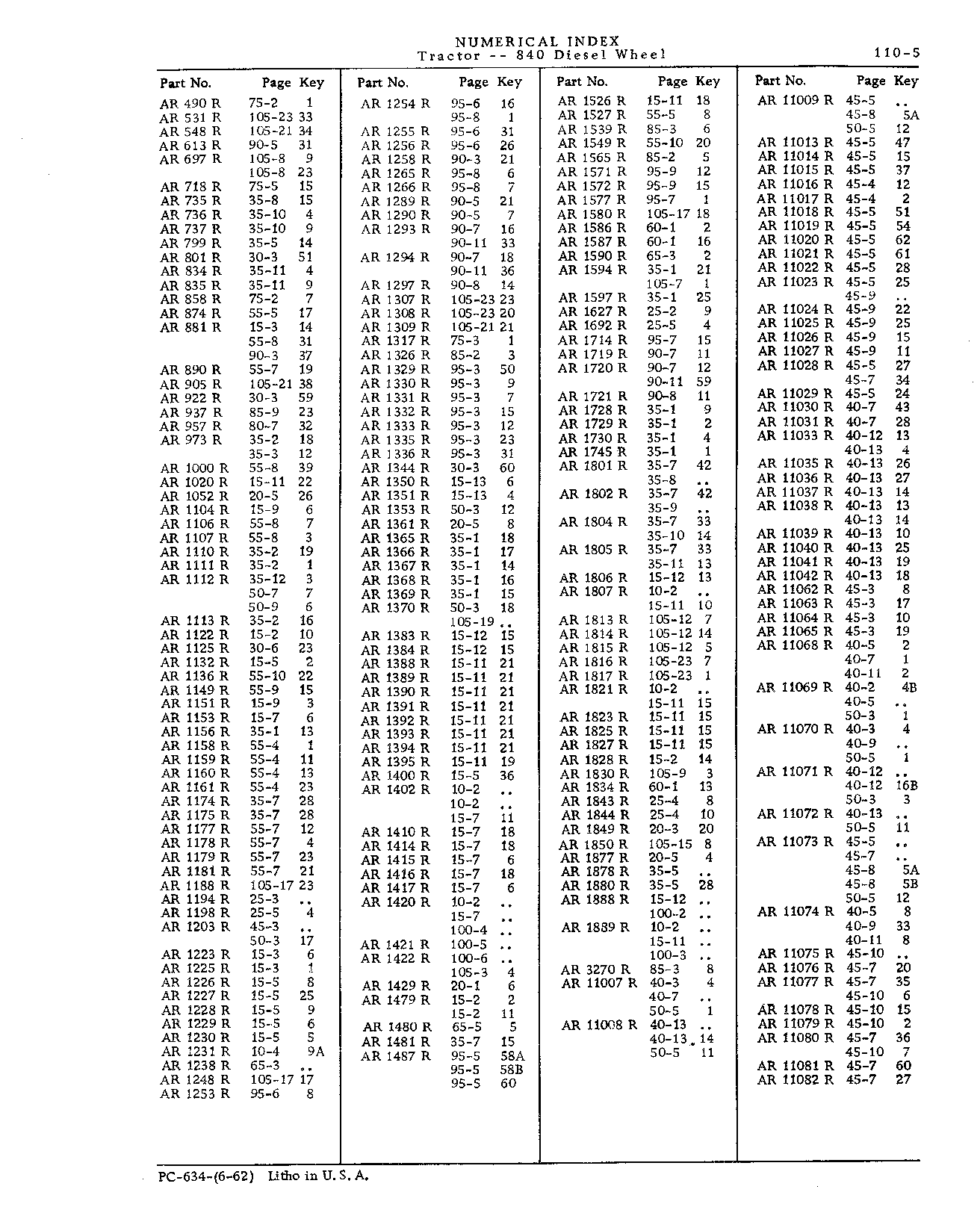 Numerical Index (Continued)