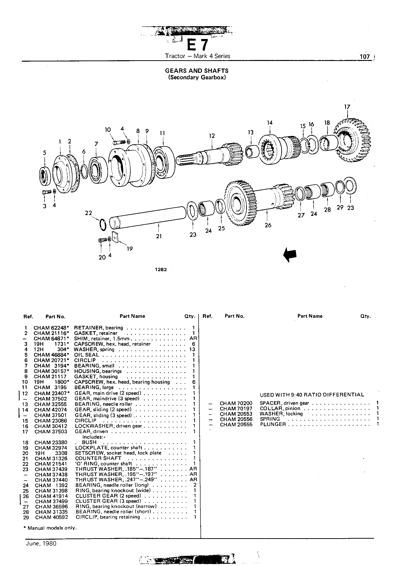Gears and Shafts
