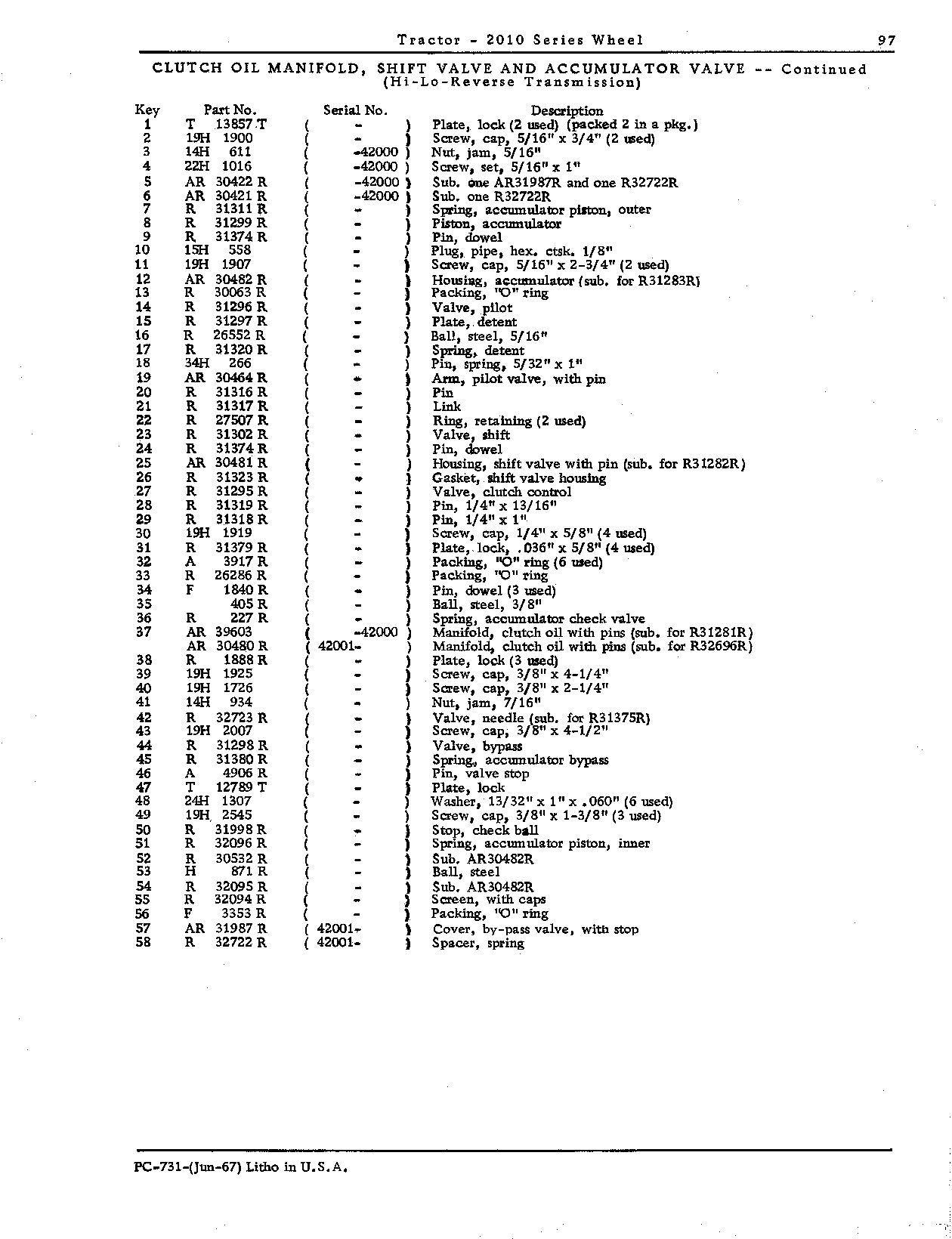 Accumulator valve (Continued)